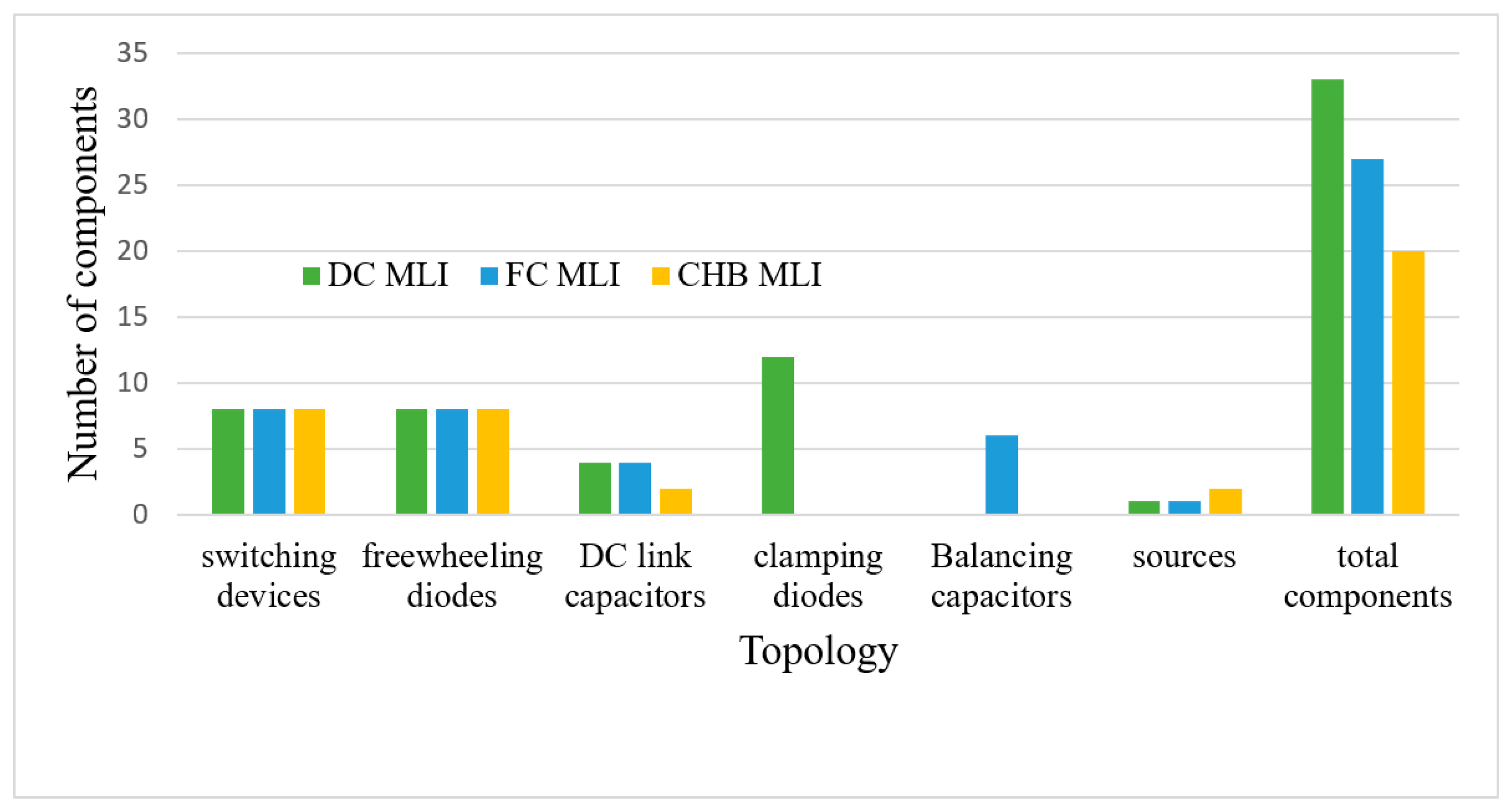 Energies 16 05638 g005 Energies 16 05638 g005