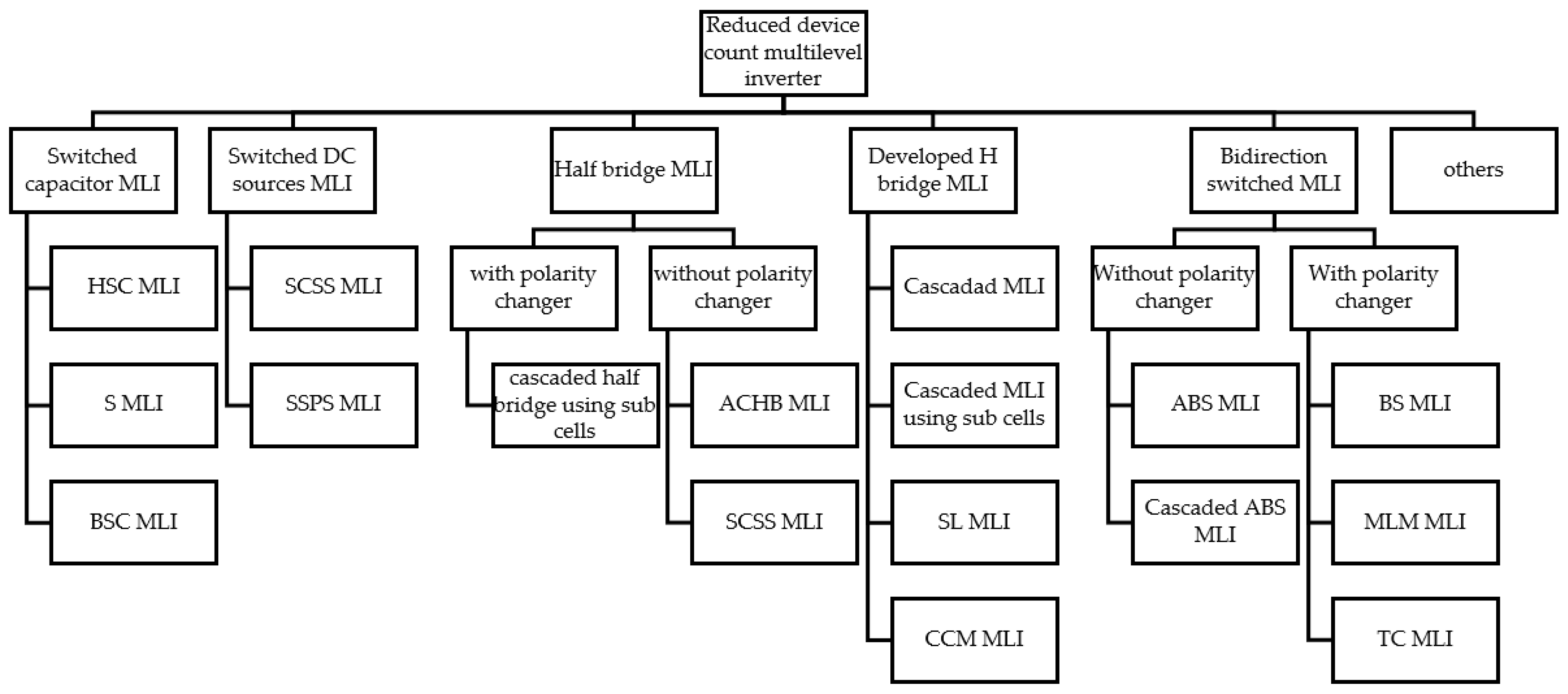 Energies 16 05638 g006 Energies 16 05638 g006