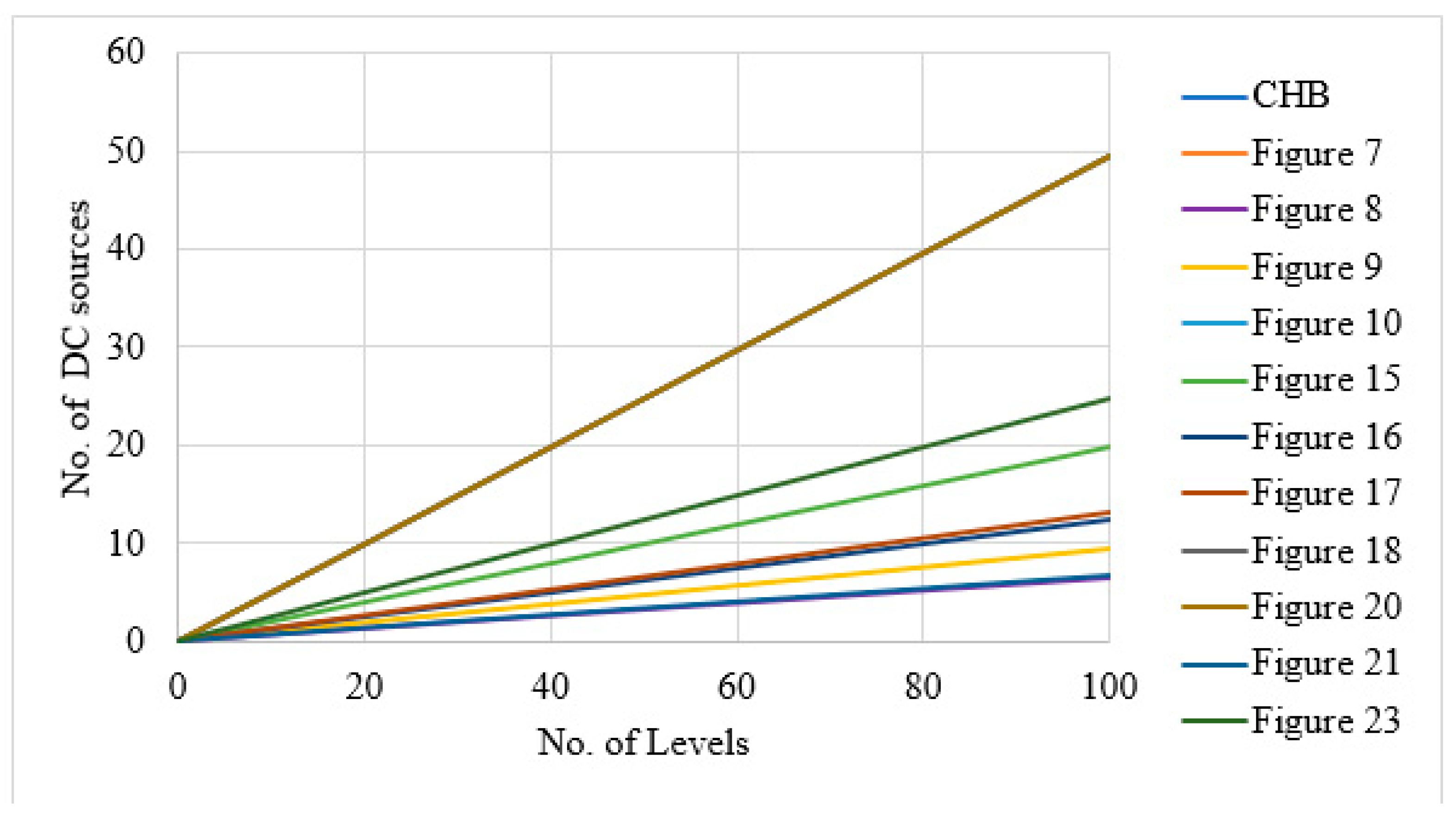 Energies 16 05638 g026 Energies 16 05638 g026