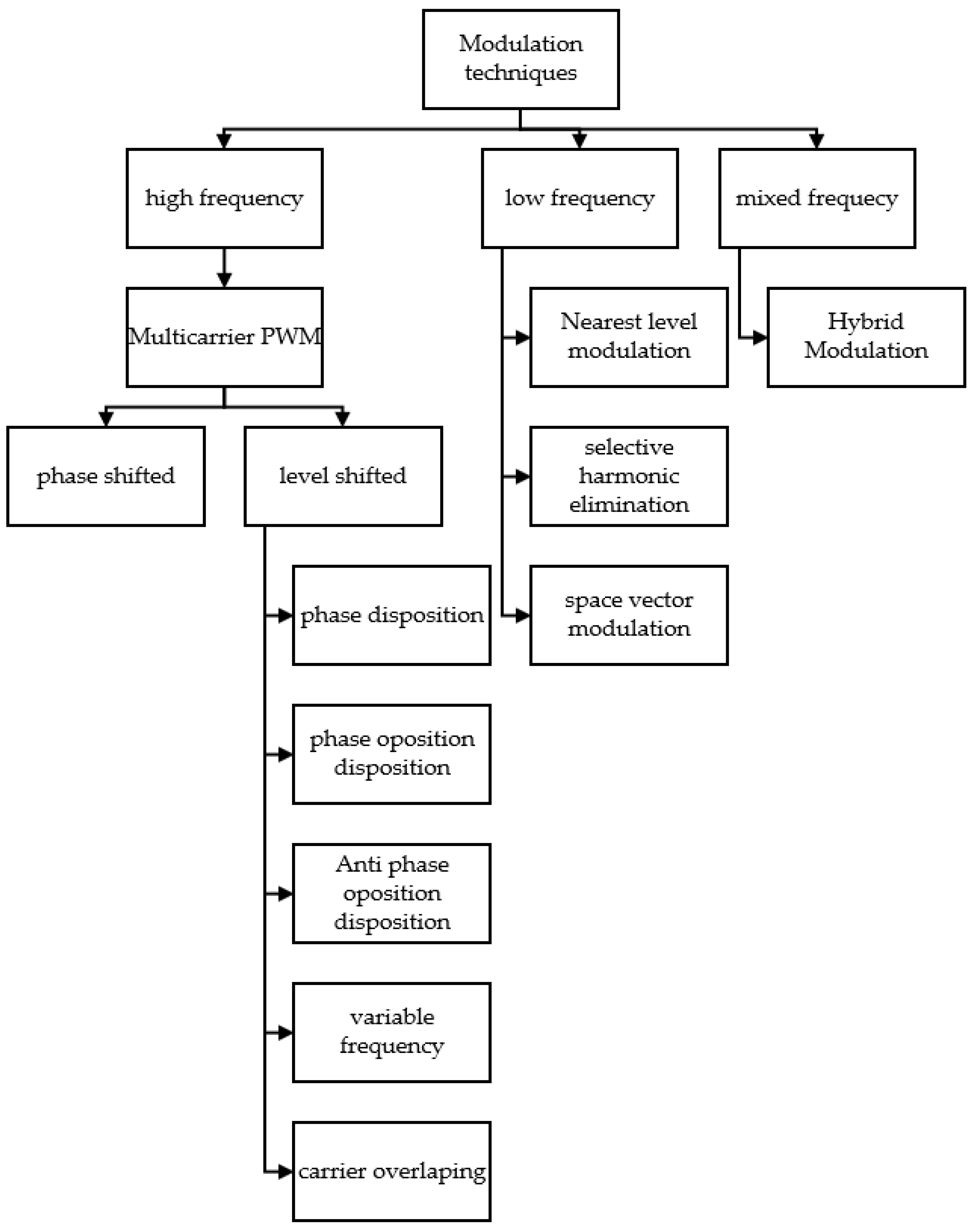 Energies 16 05638 g027 Energies 16 05638 g027