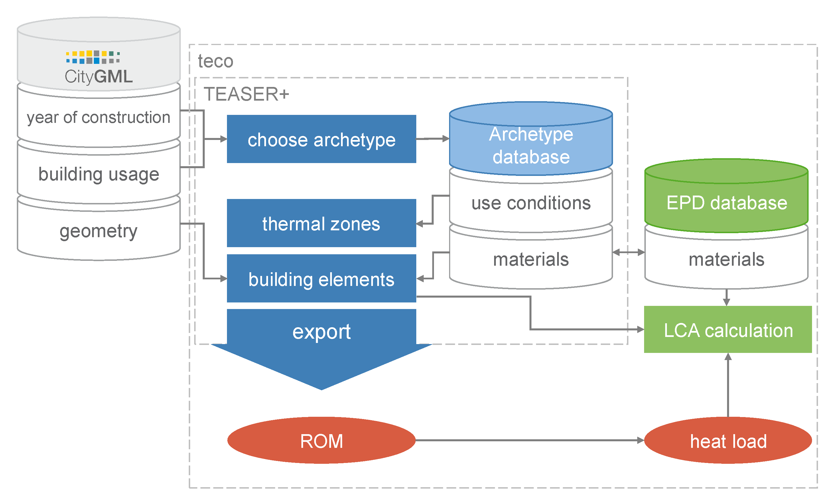 Energies 16 05639 g004