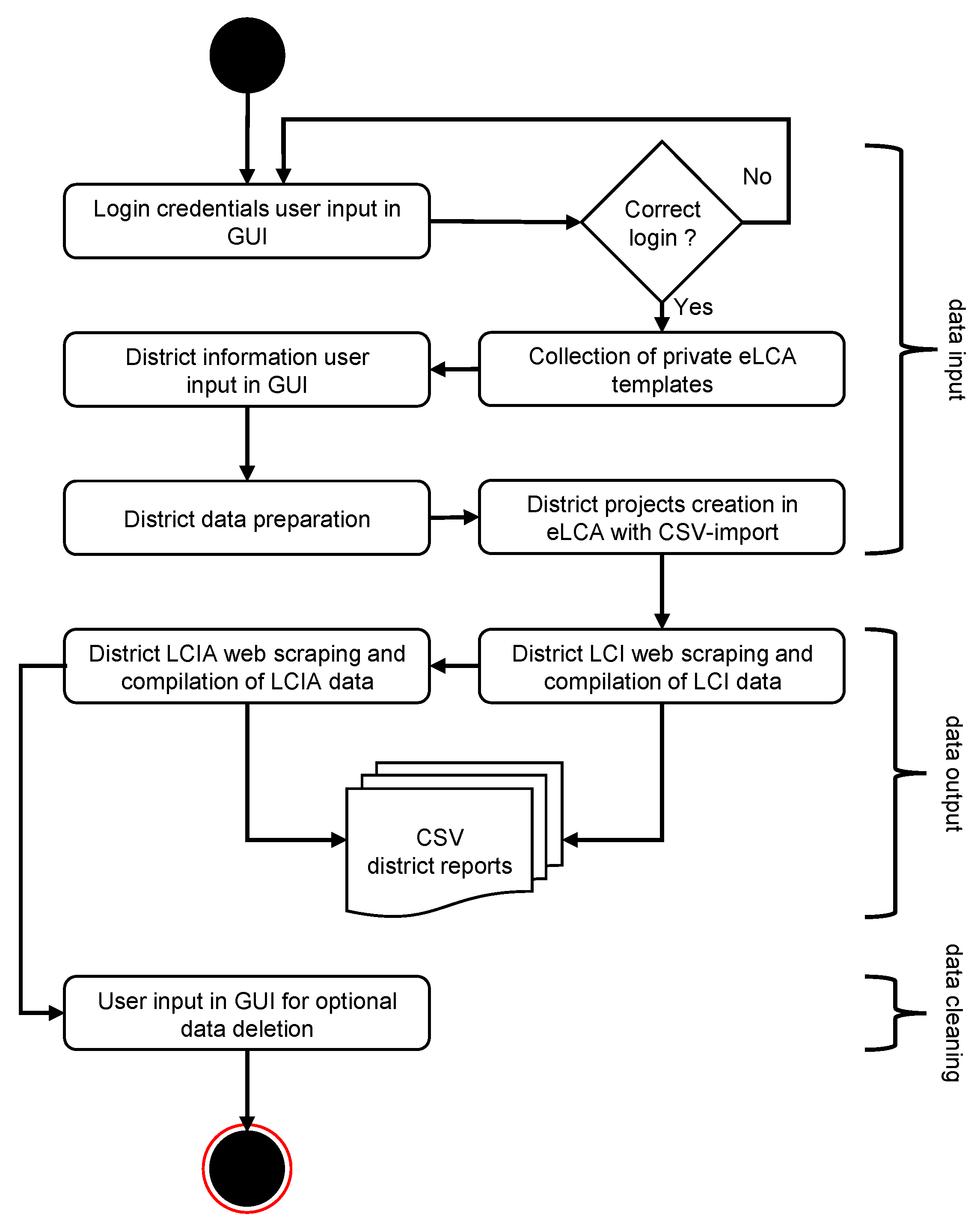 Energies 16 05639 g005