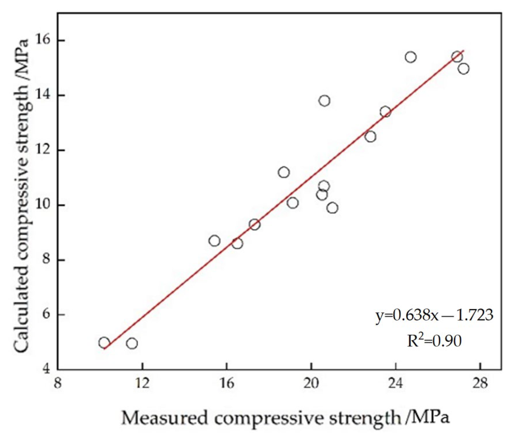 Energies 16 05650 g005