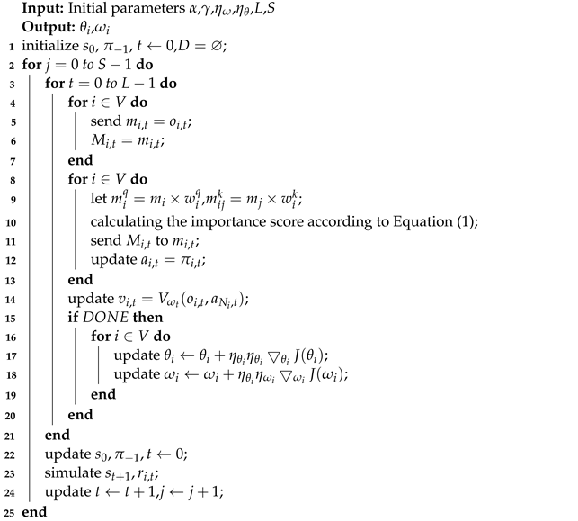 Energies | Free Full-Text | A Multi-Agent Reinforcement Learning Method ...