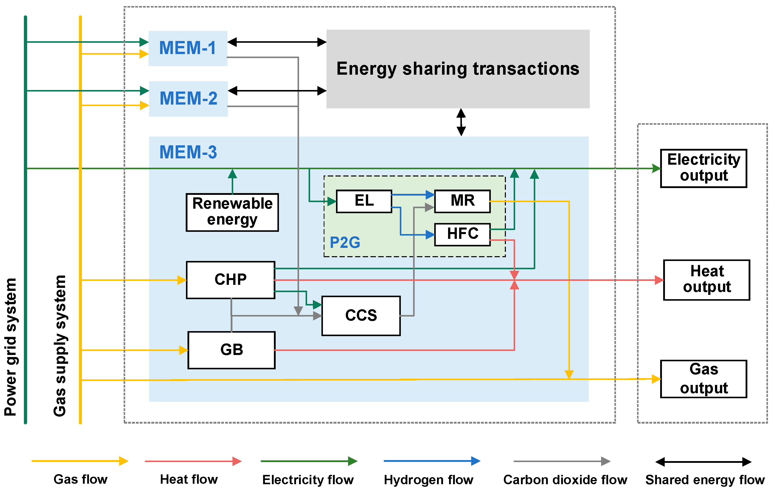 Energies 16 05655 g001