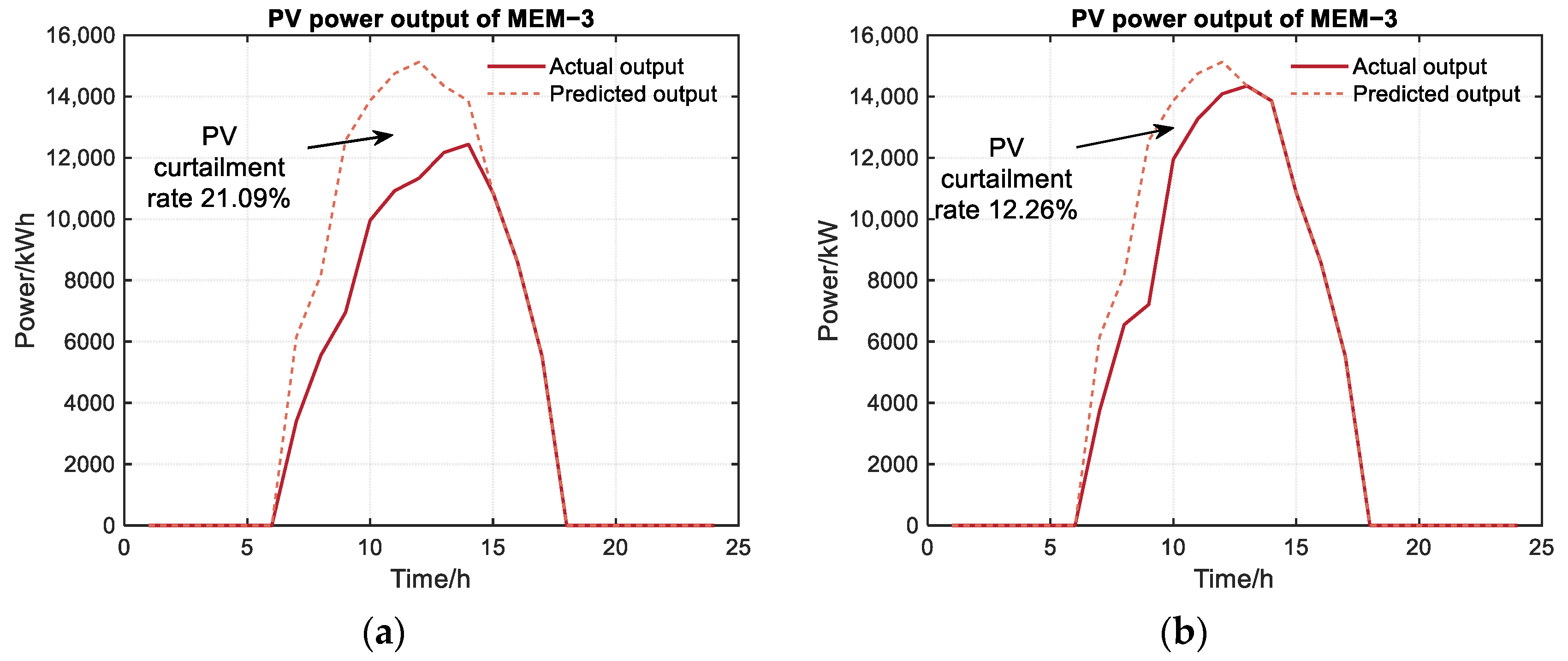 Energies 16 05655 g011