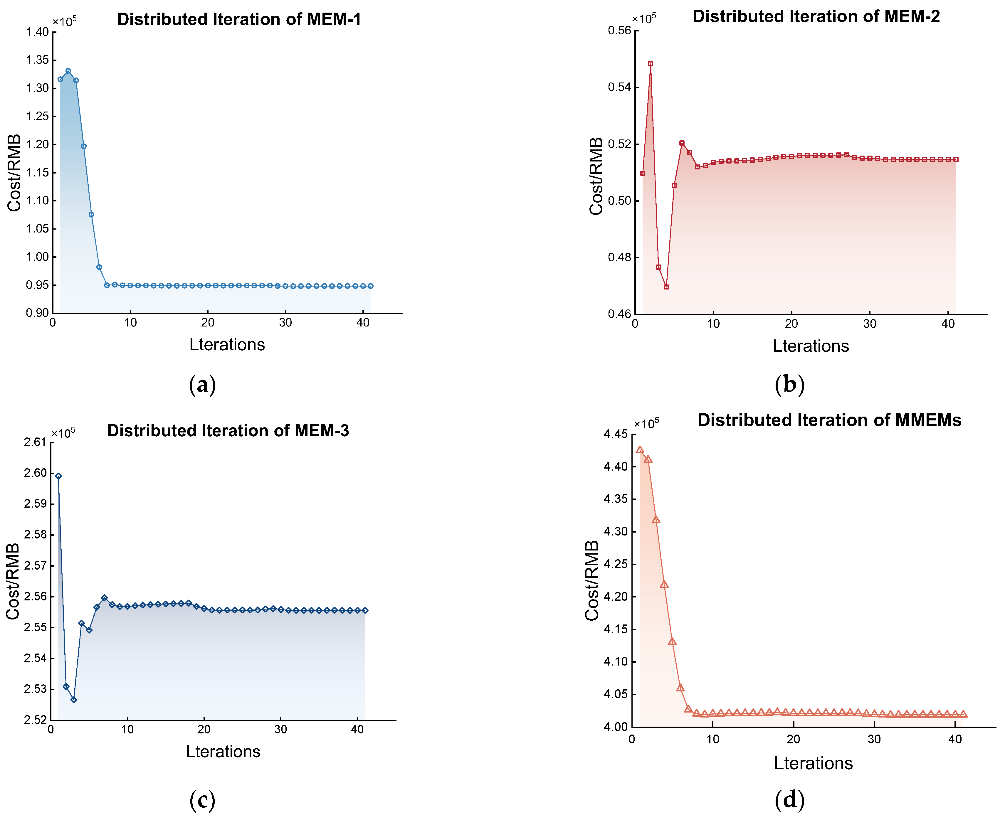 Energies 16 05655 g012