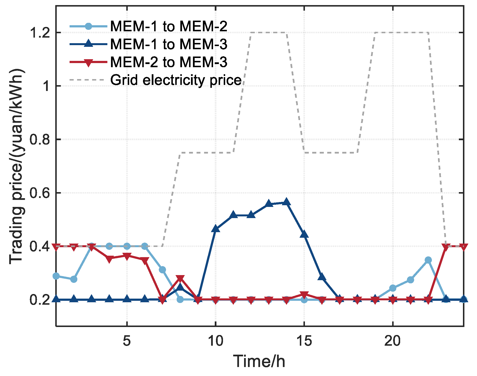 Energies 16 05655 g013
