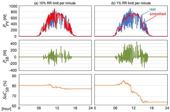 Energies | Free Full-Text | Optimal Capacity of a Battery Energy