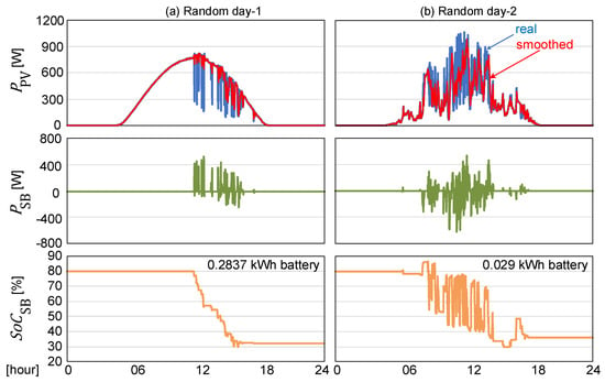 Energies | Free Full-Text | Optimal Capacity of a Battery Energy