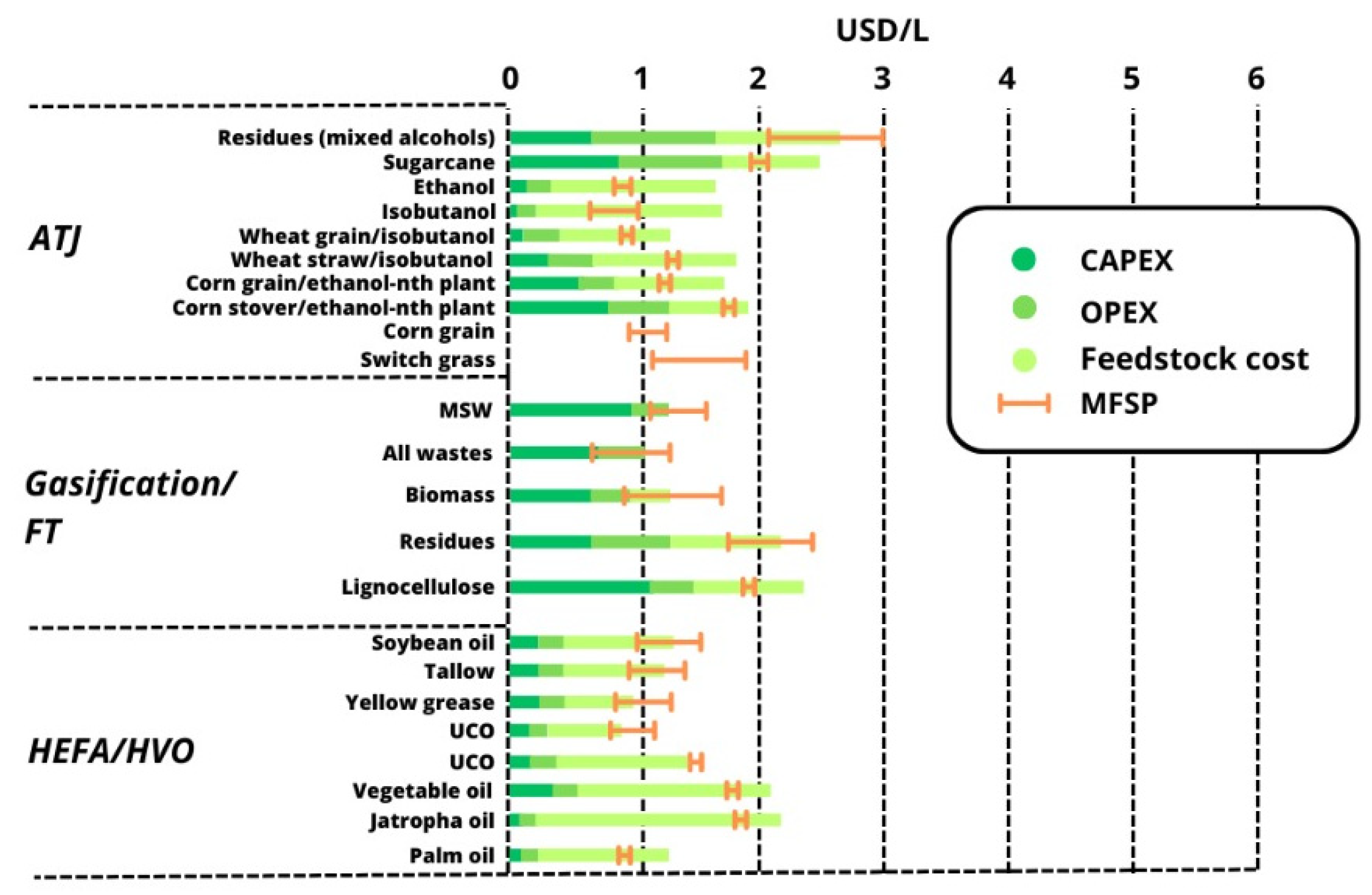 Energies 16 05667 g006