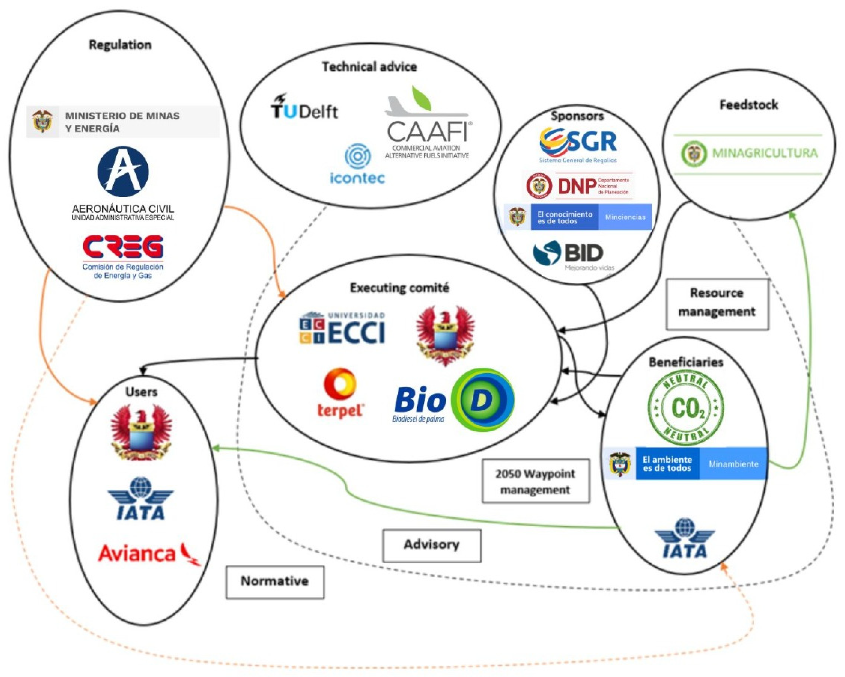Energies 16 05667 g007