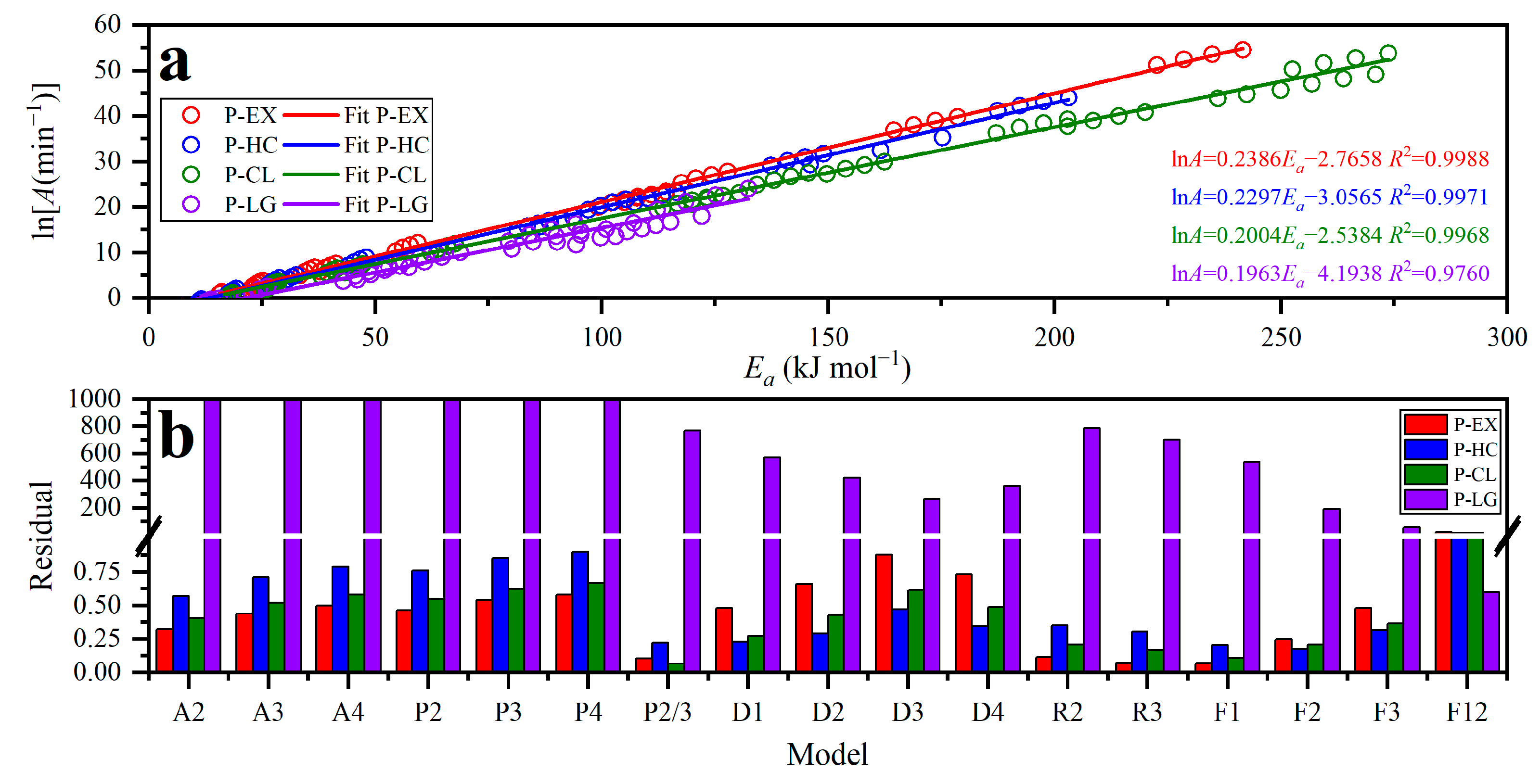 Energies 16 05669 g008
