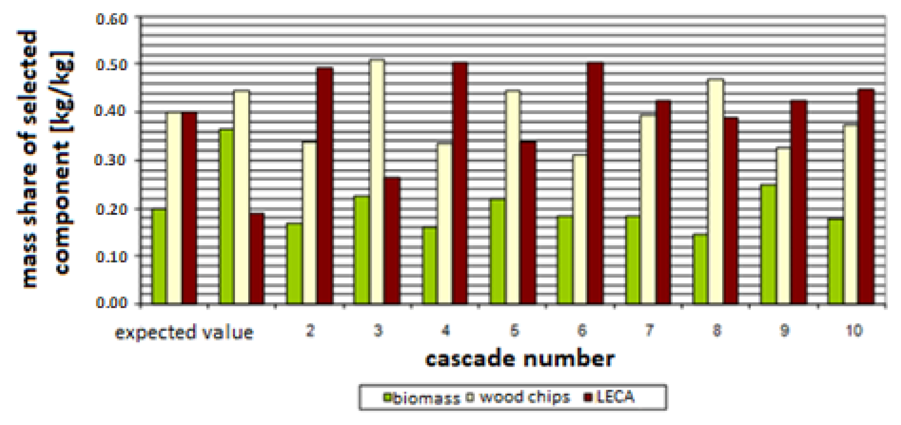 Energies 16 05672 g012
