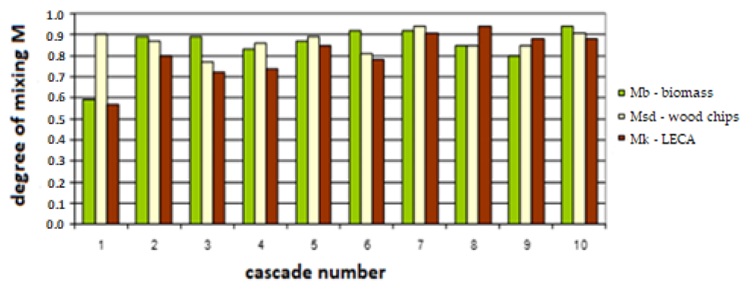 Energies 16 05672 g013