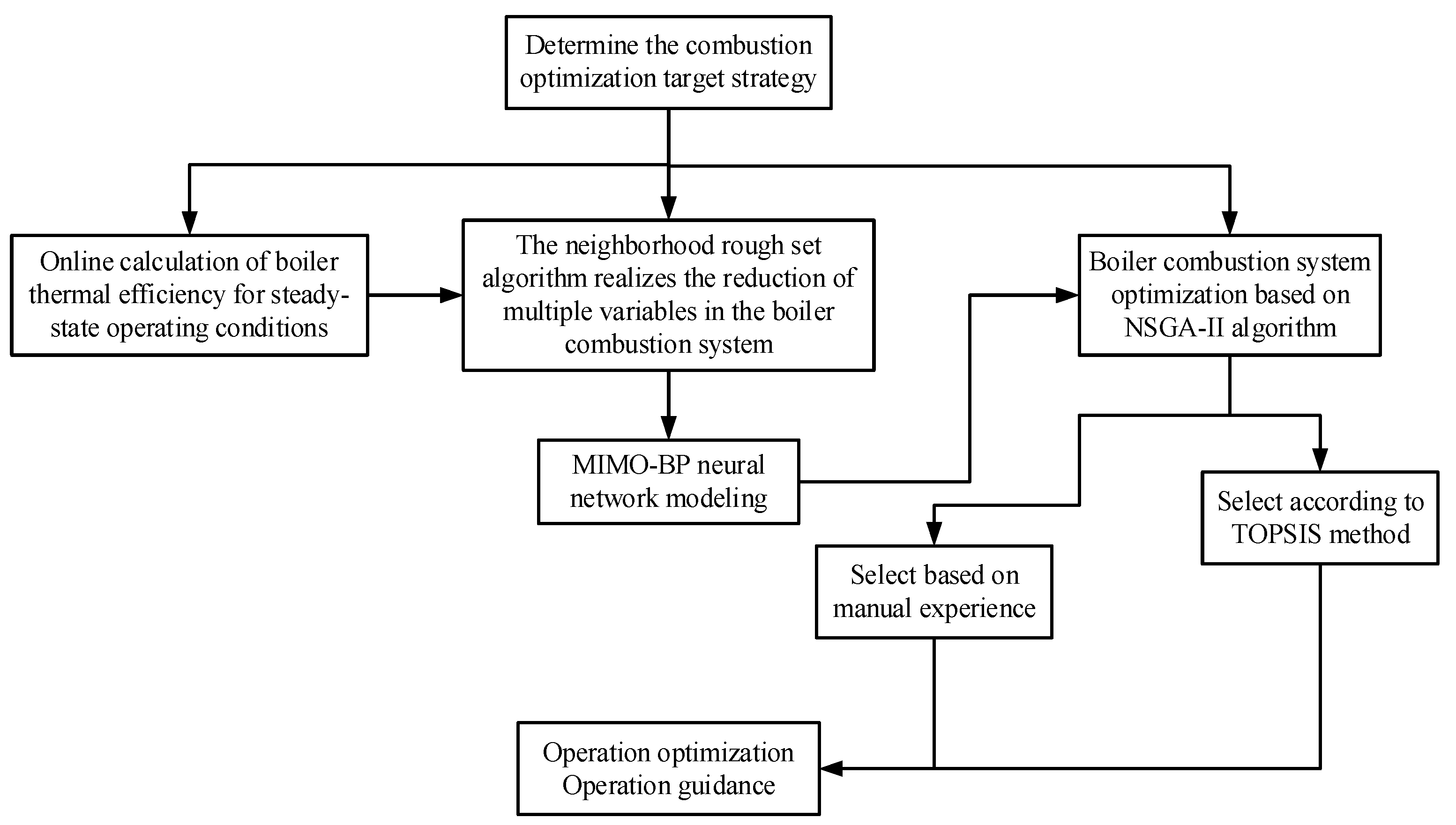 Energies 16 05674 g002 Energies 16 05674 g002