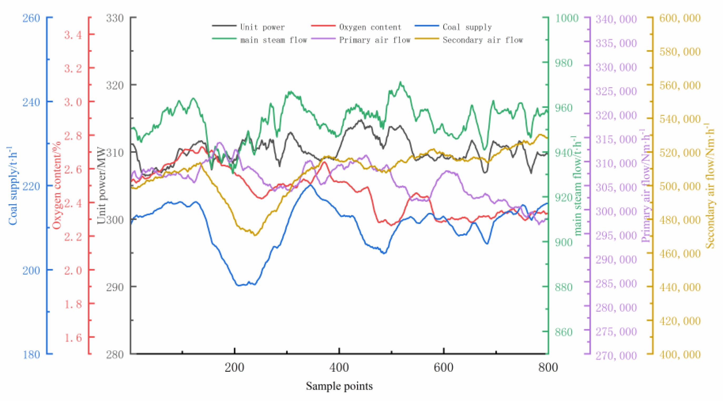 Energies 16 05674 g006 Energies 16 05674 g006