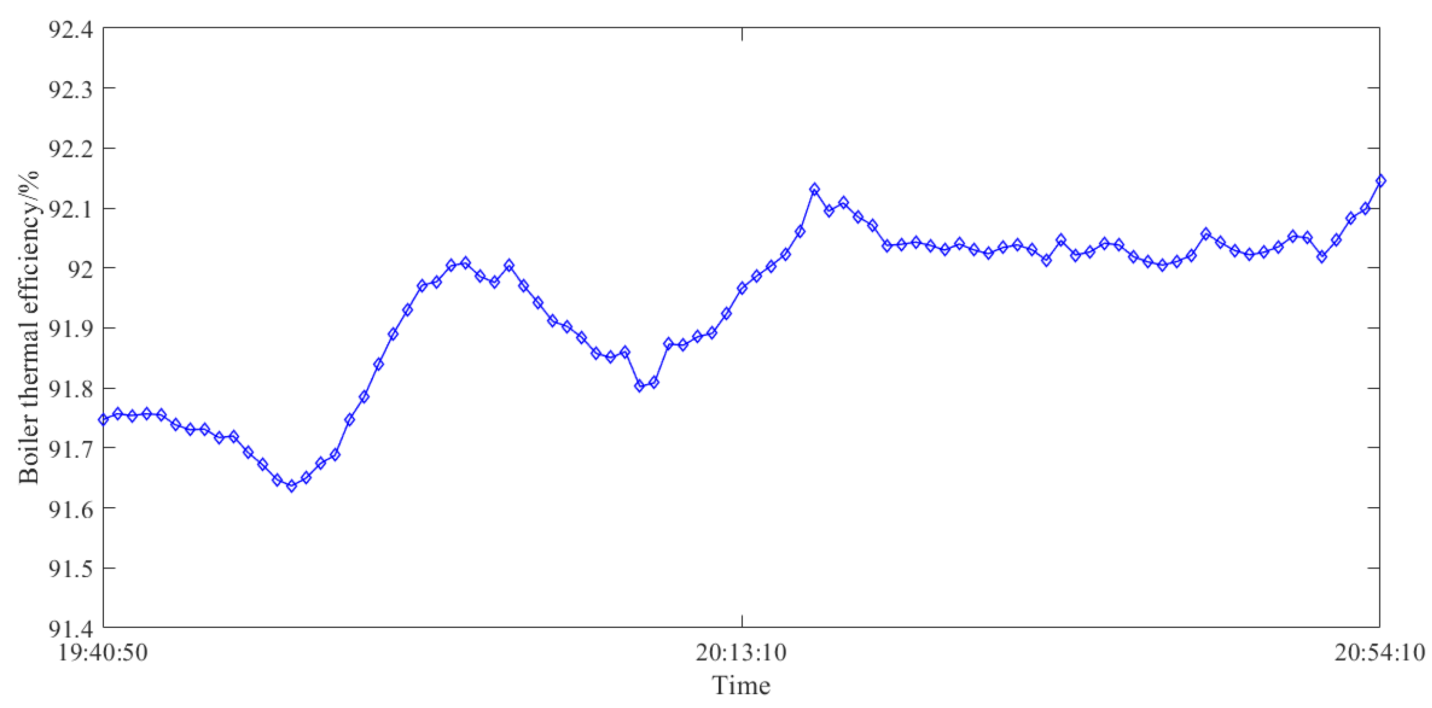 Energies 16 05674 g007 Energies 16 05674 g007