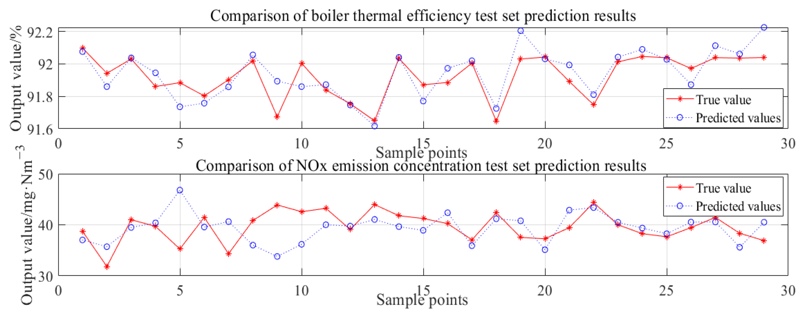 Energies 16 05674 g008 Energies 16 05674 g008