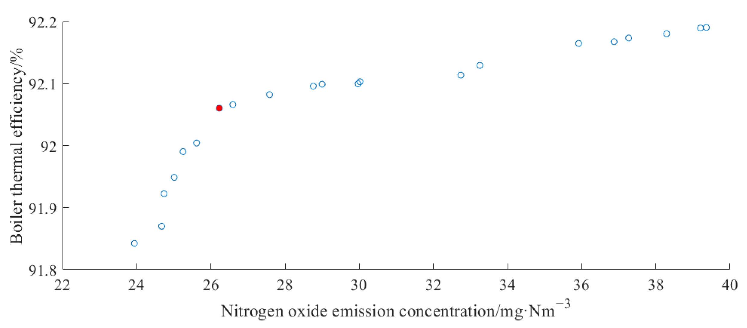 Energies 16 05674 g009 Energies 16 05674 g009