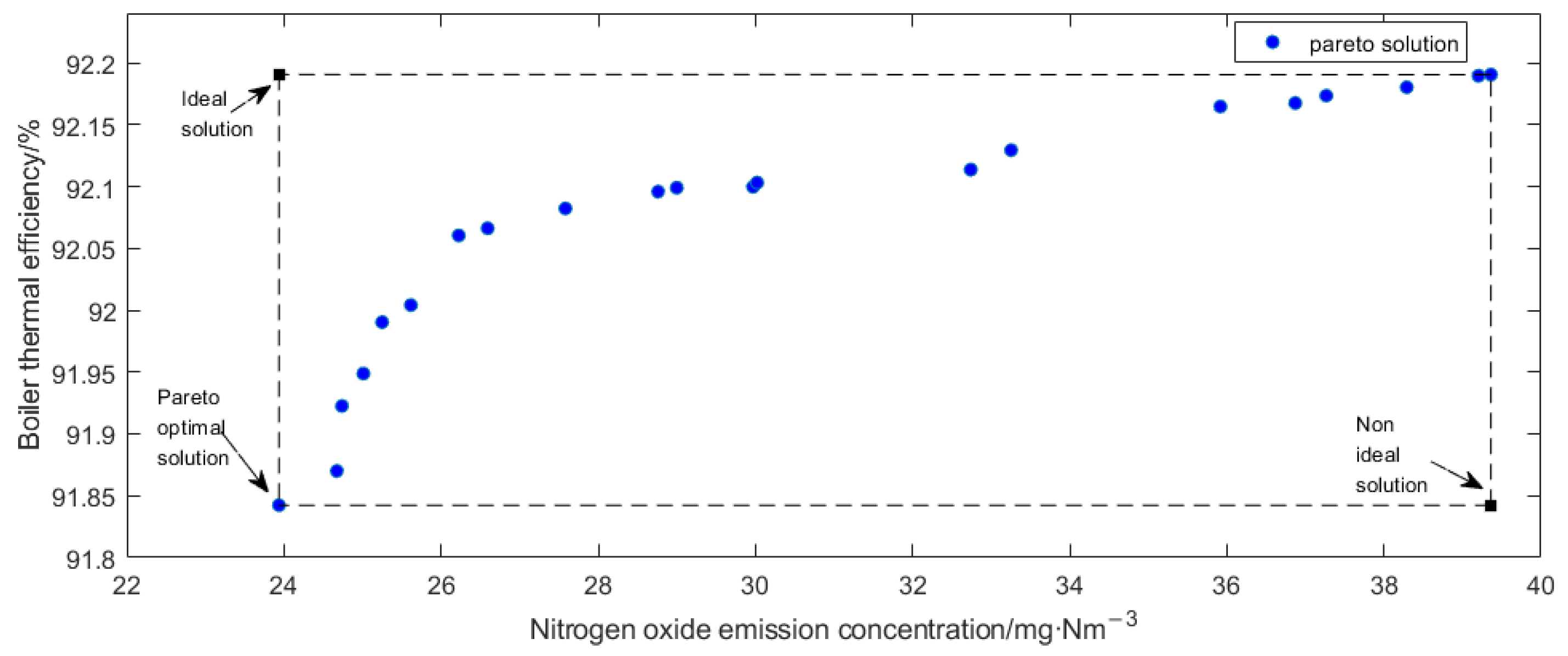 Energies 16 05674 g010 Energies 16 05674 g010