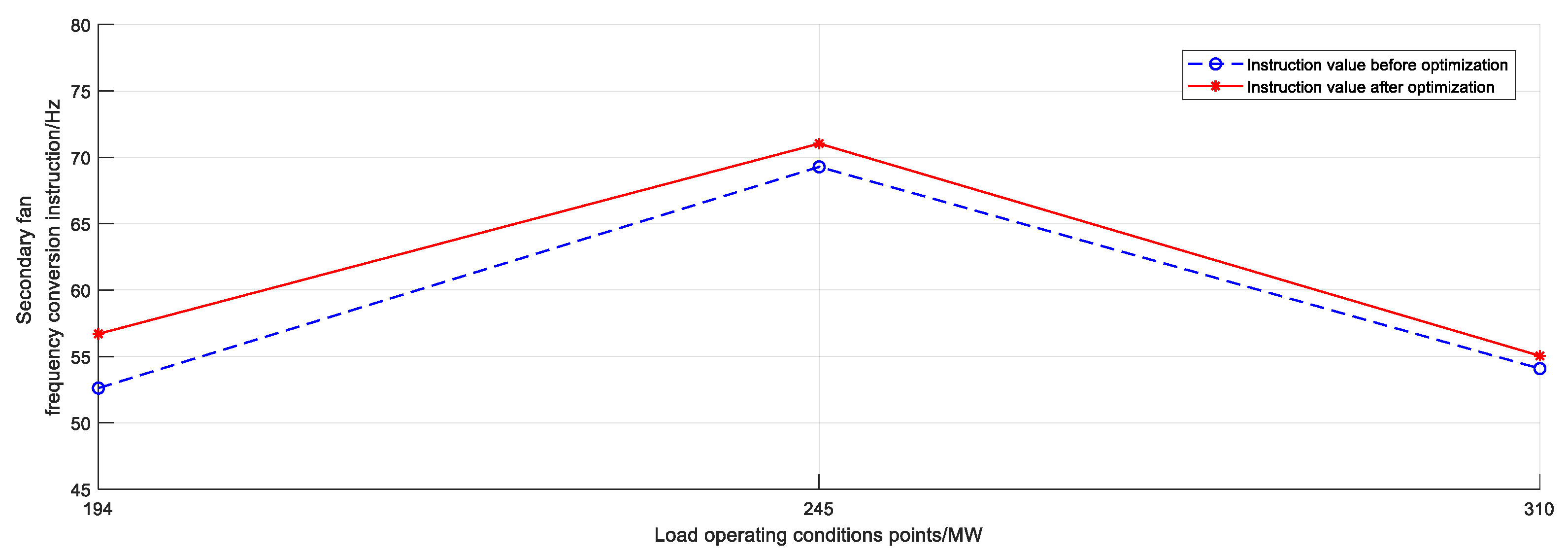 Energies 16 05674 g013 Energies 16 05674 g013