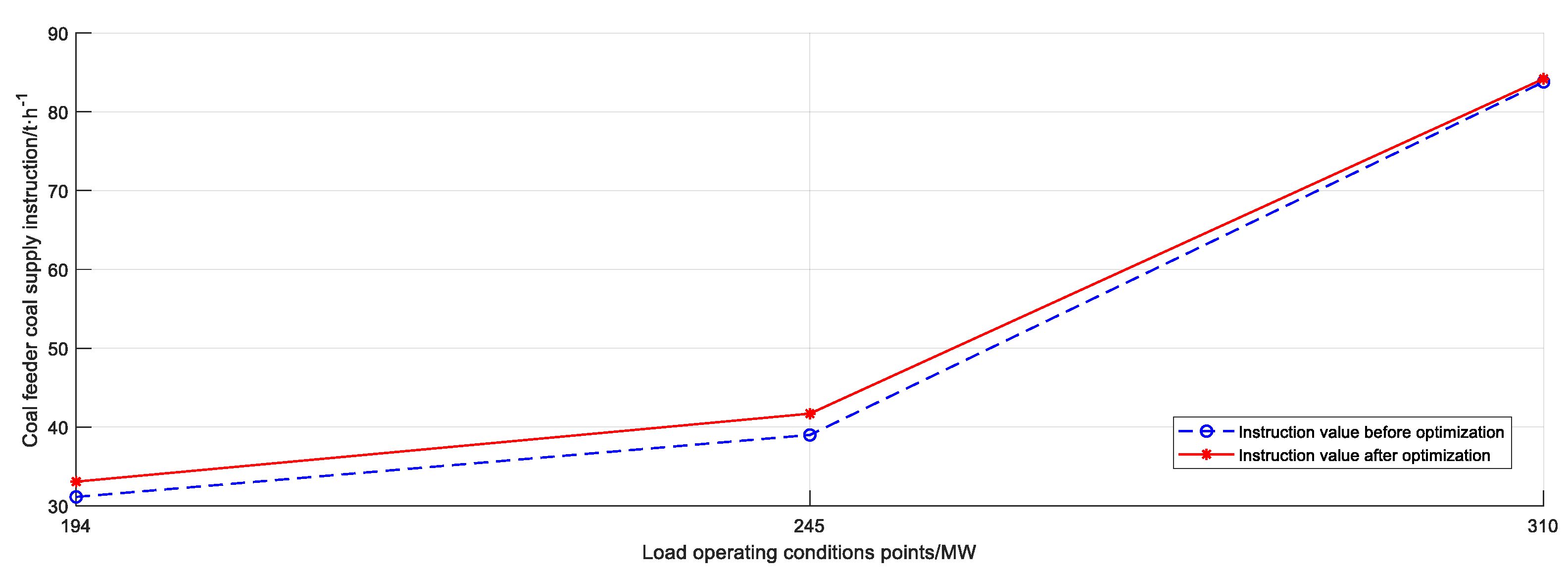 Energies 16 05674 g014 Energies 16 05674 g014