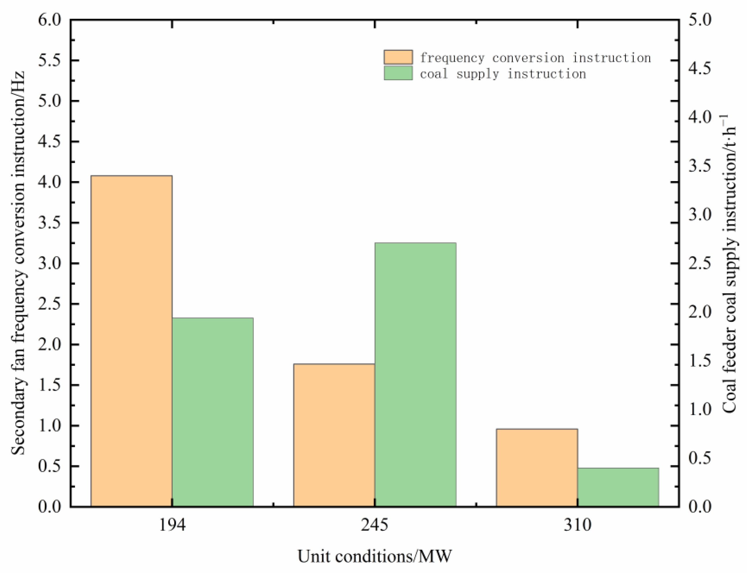 Energies 16 05674 g015 Energies 16 05674 g015
