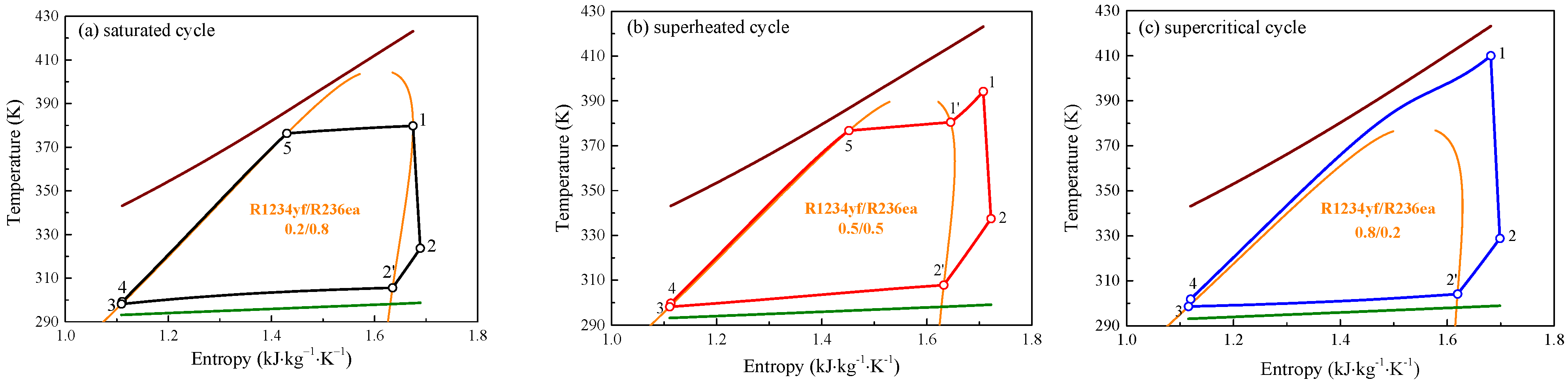 Energies 16 05676 g004