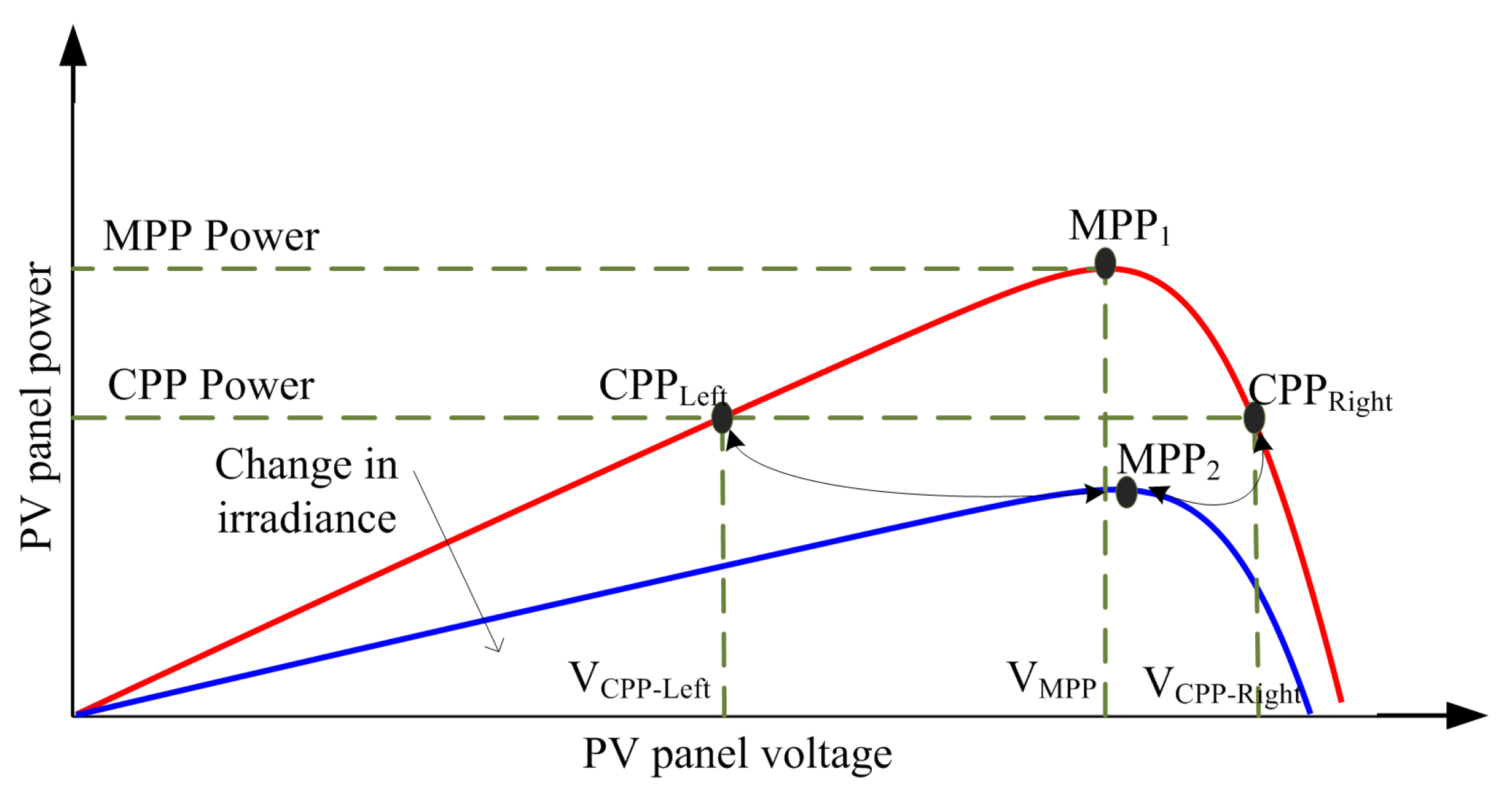 Energies 16 05679 g001