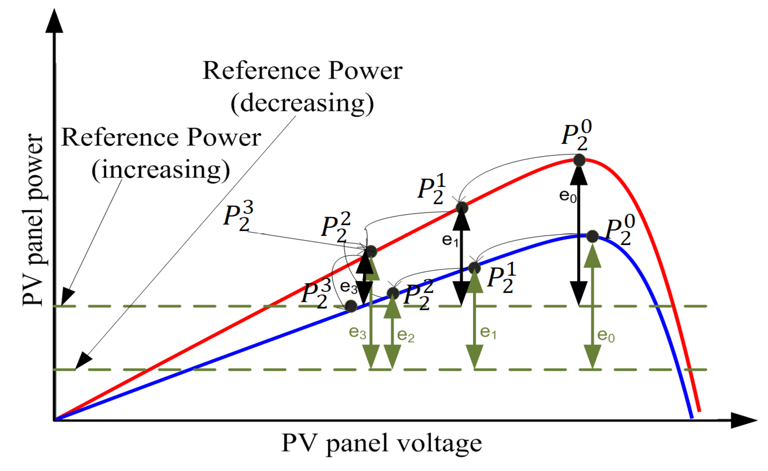 Energies 16 05679 g002