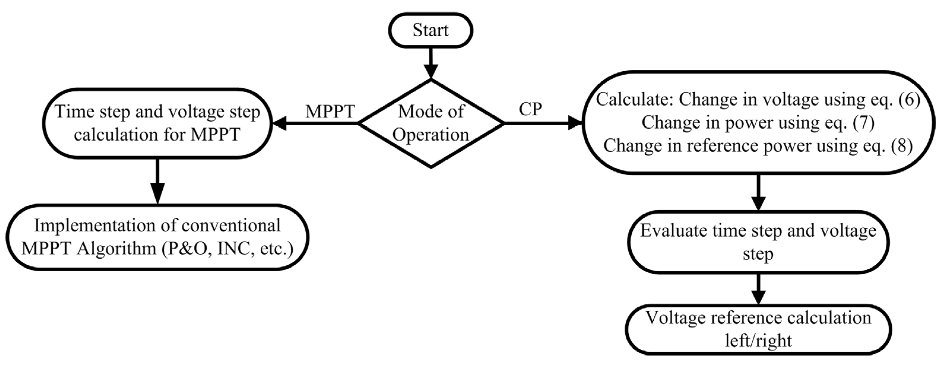 Energies 16 05679 g003