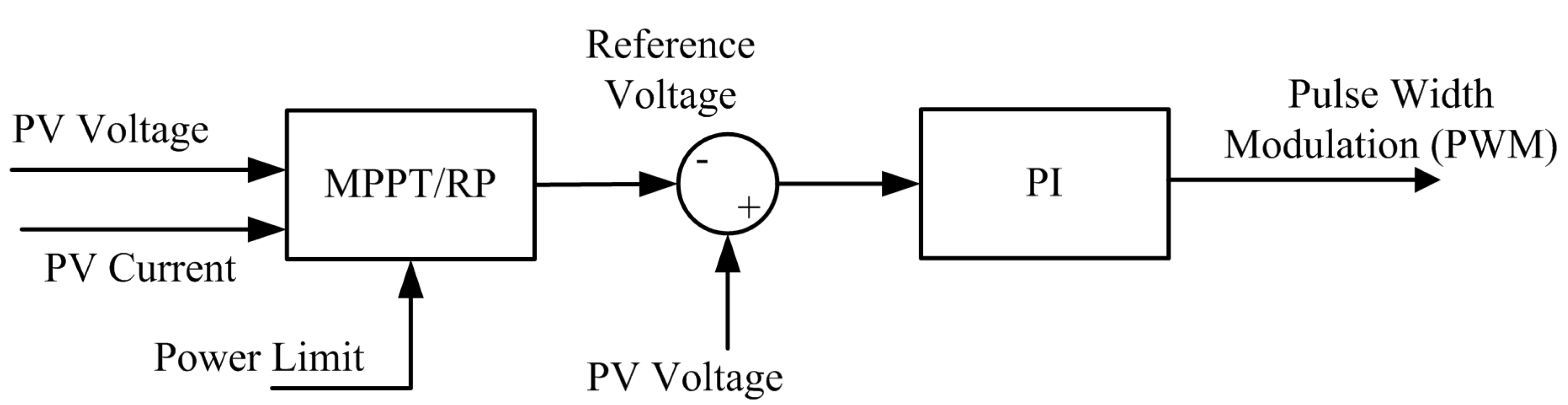 Energies 16 05679 g005