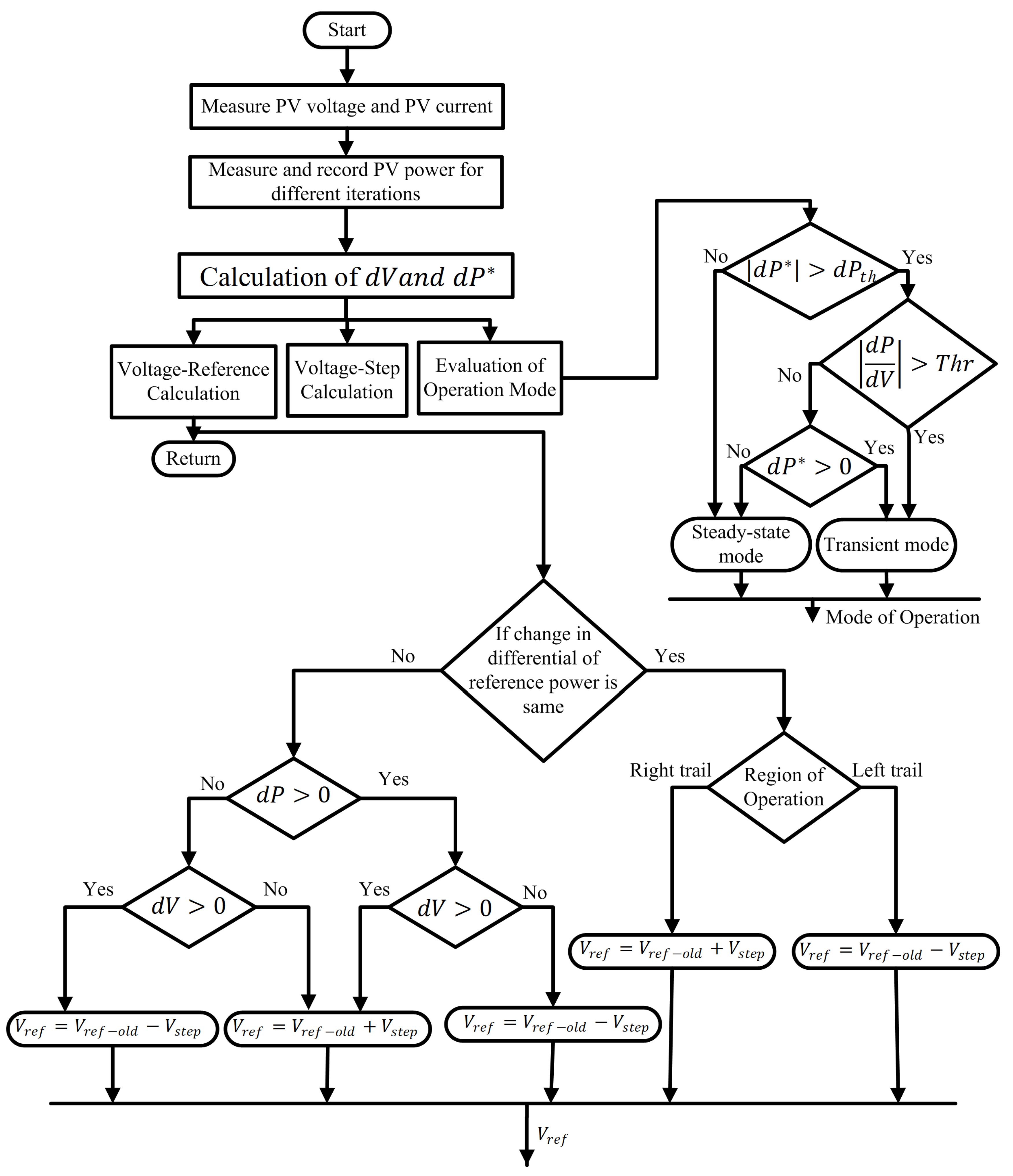 Energies 16 05679 g006