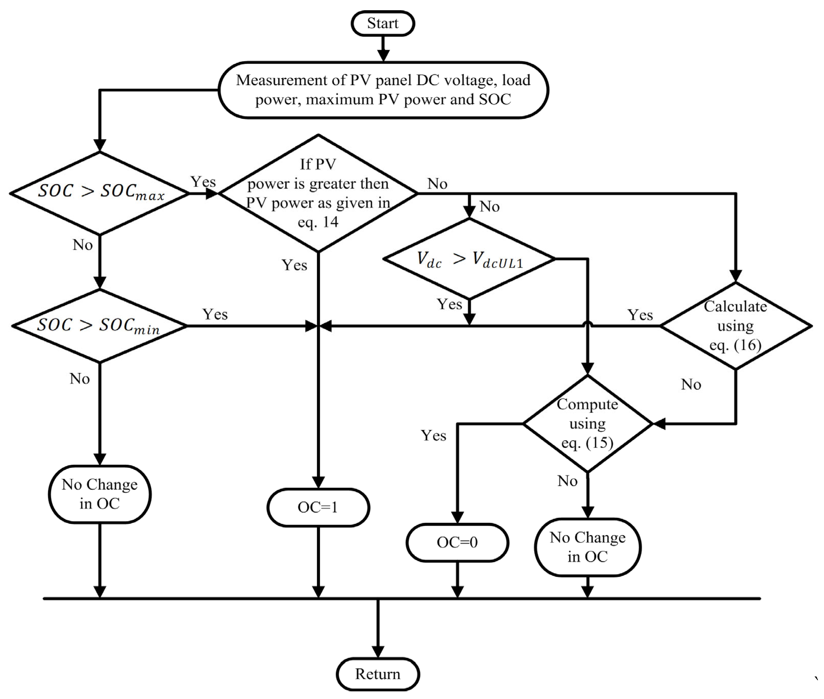 Energies 16 05679 g007