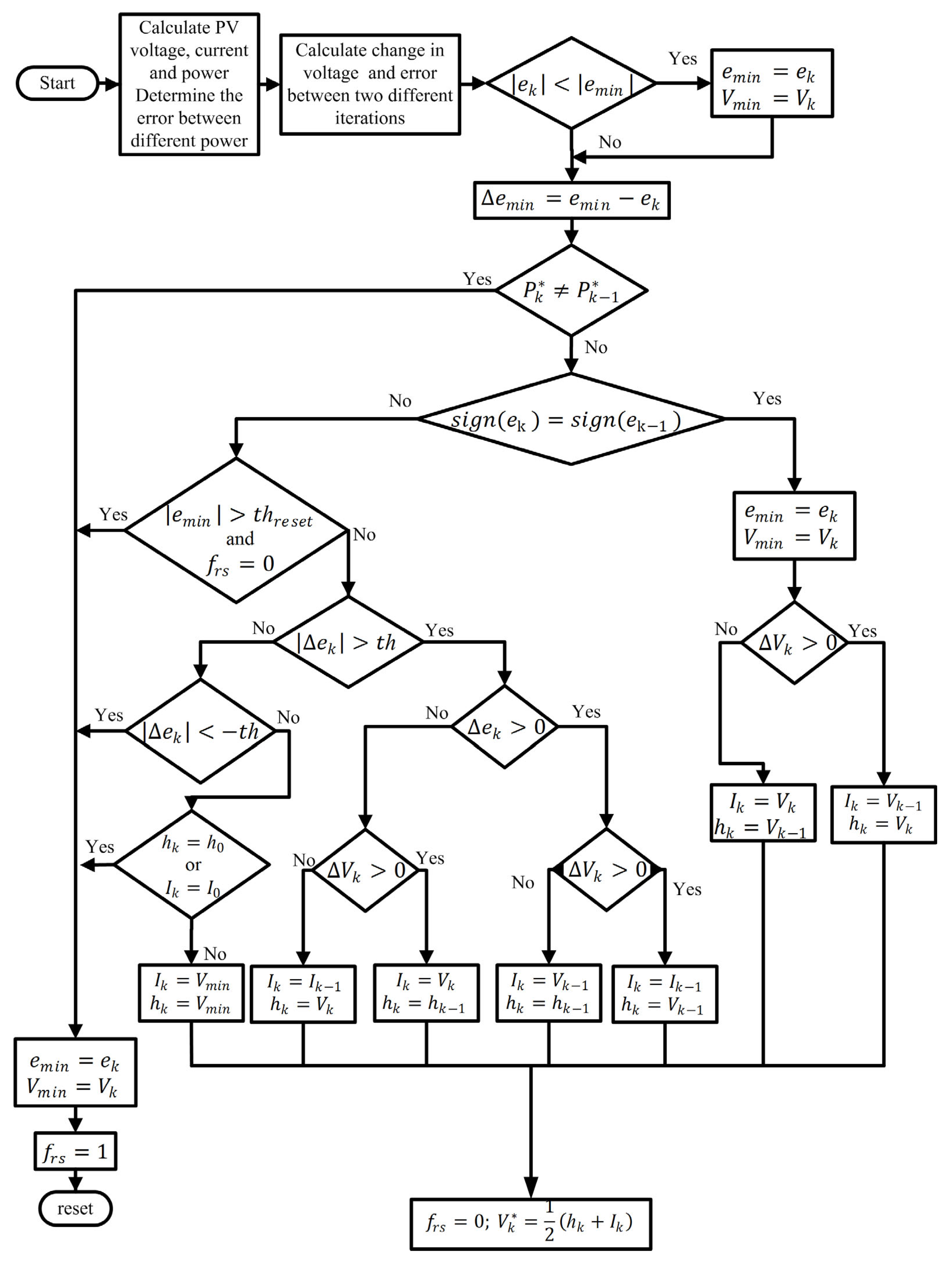 Energies 16 05679 g008