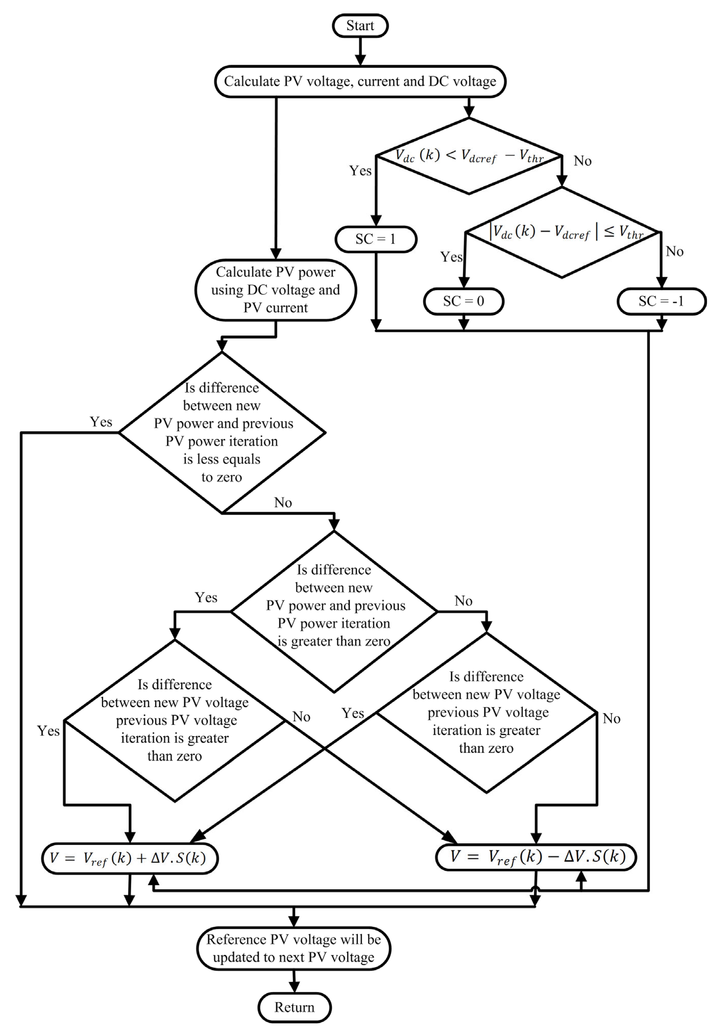 Energies 16 05679 g009