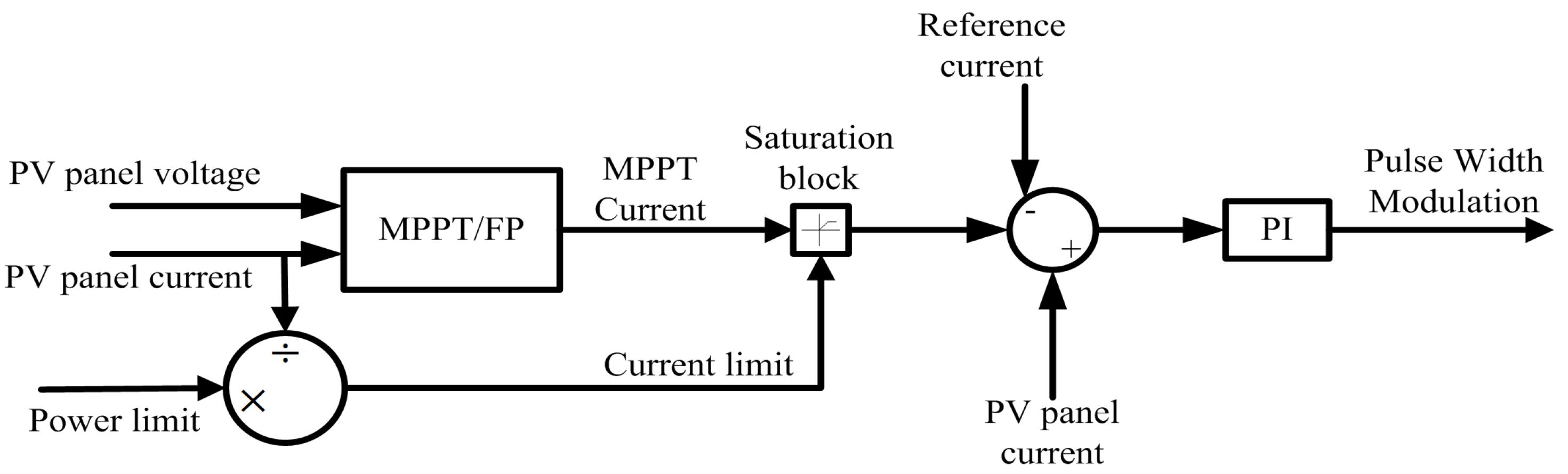 Energies 16 05679 g010