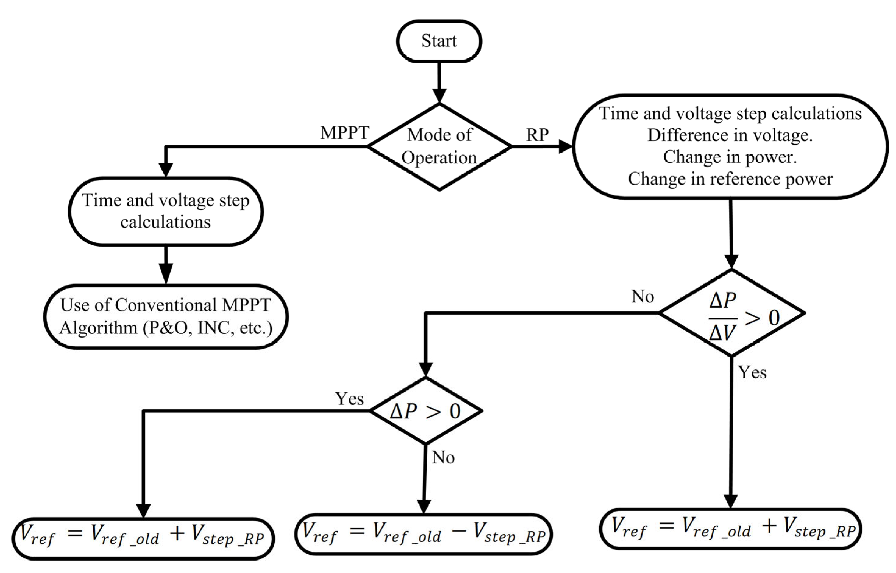 Energies 16 05679 g011