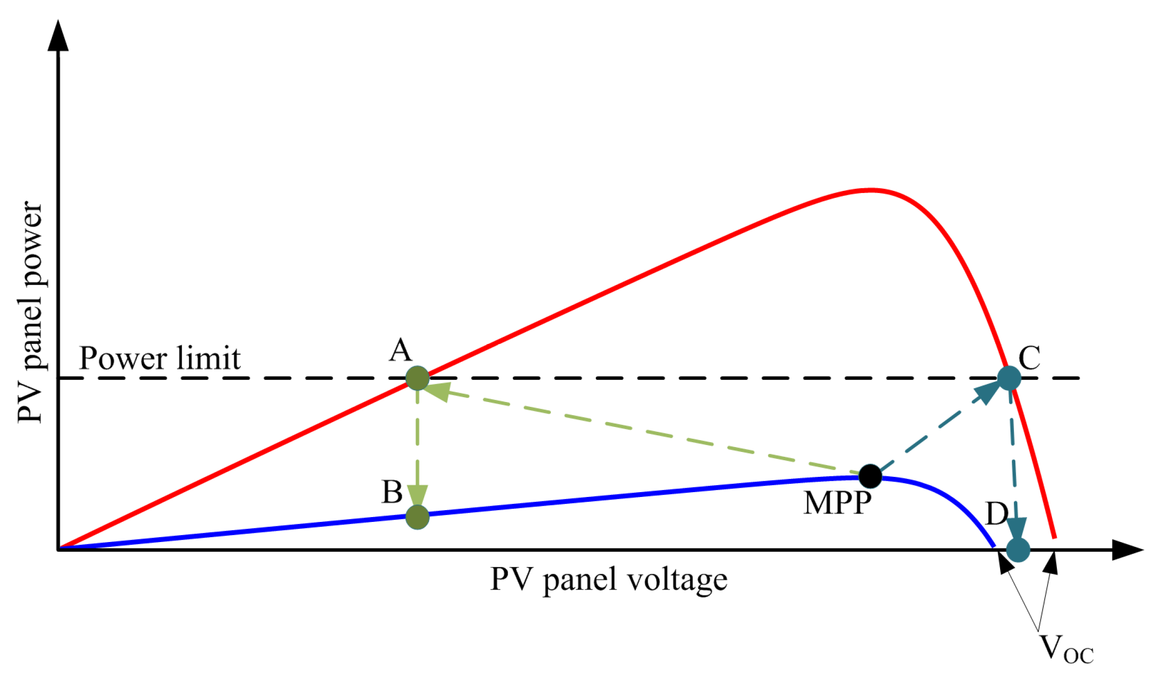 Energies 16 05679 g012