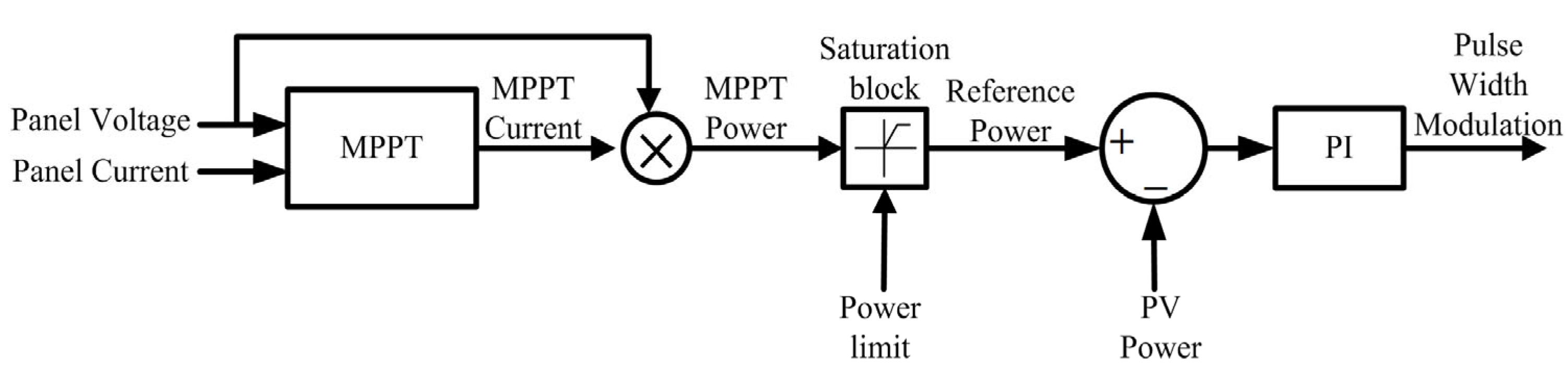 Energies 16 05679 g013