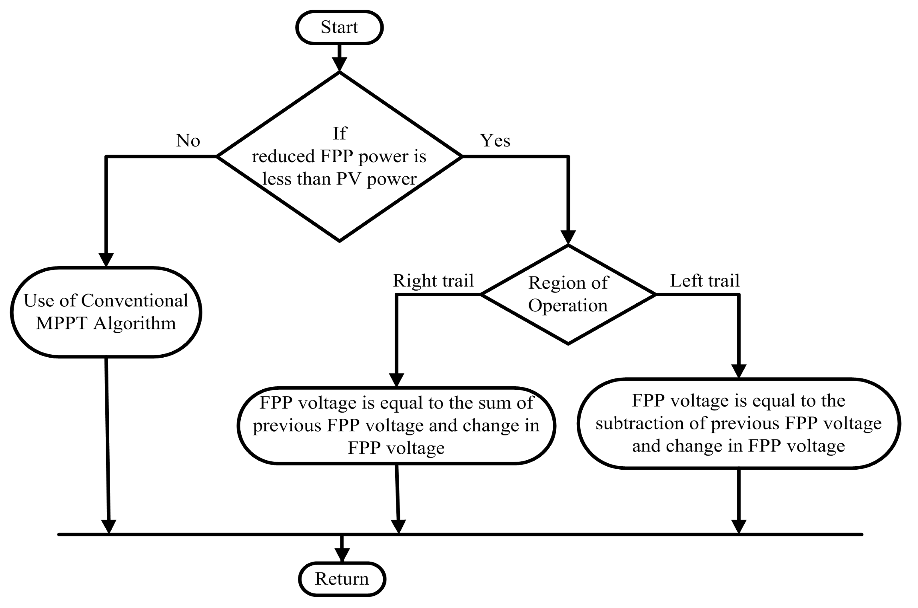 Energies 16 05679 g014