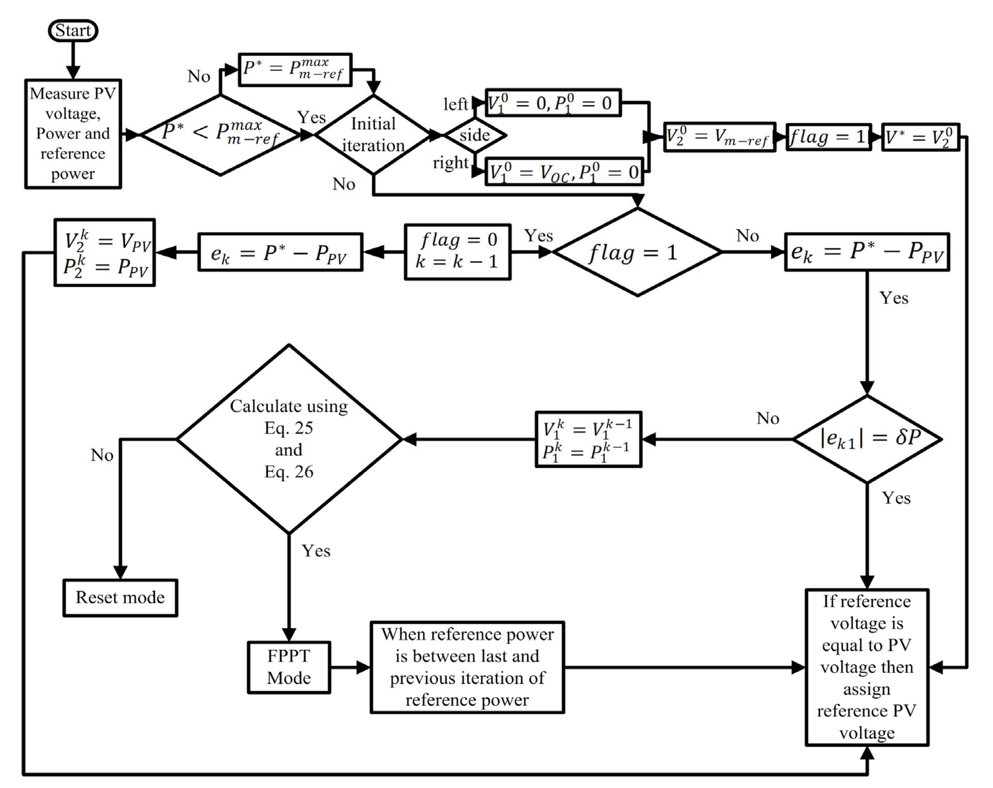 Energies 16 05679 g015