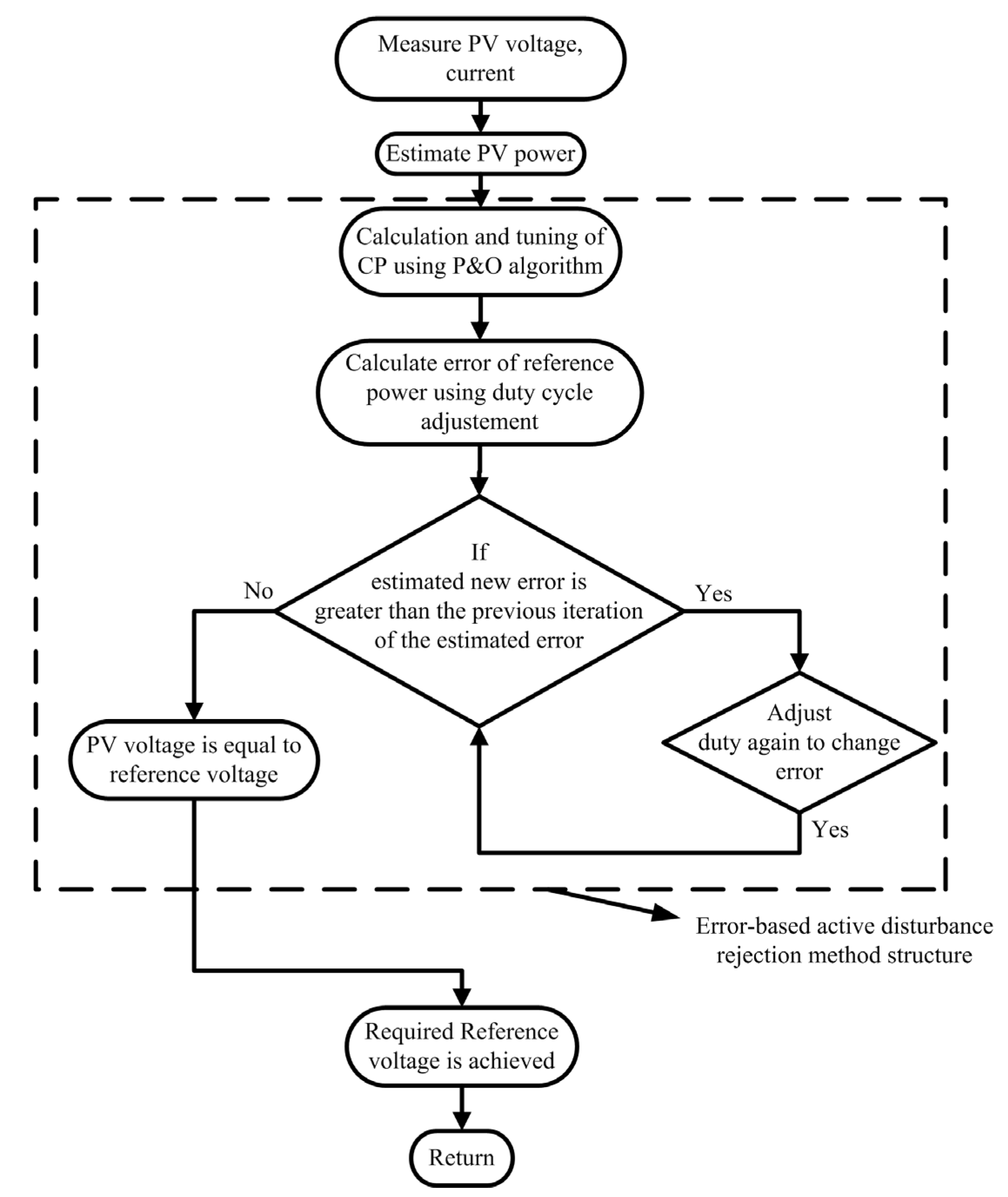 Energies 16 05679 g016