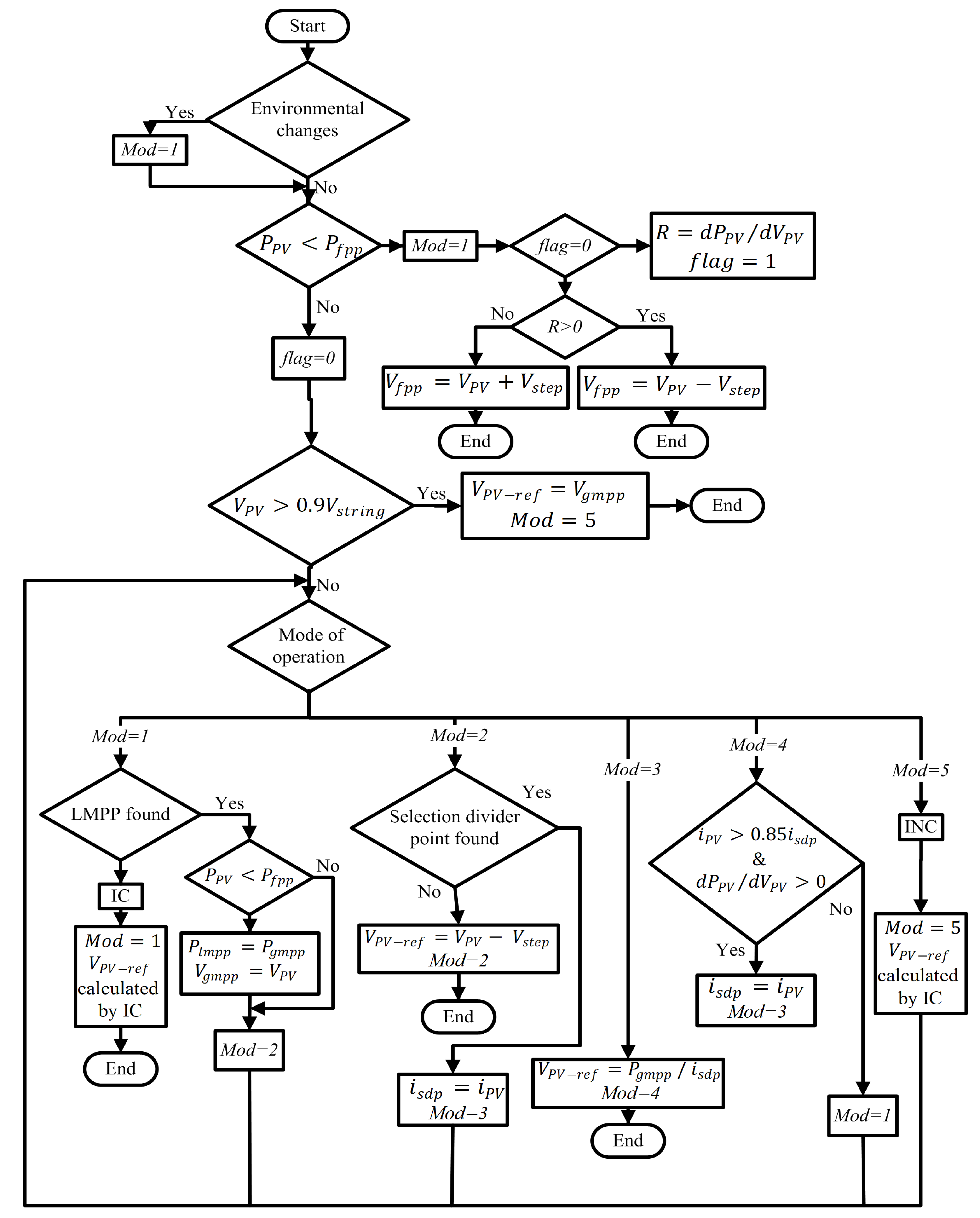 Energies 16 05679 g018