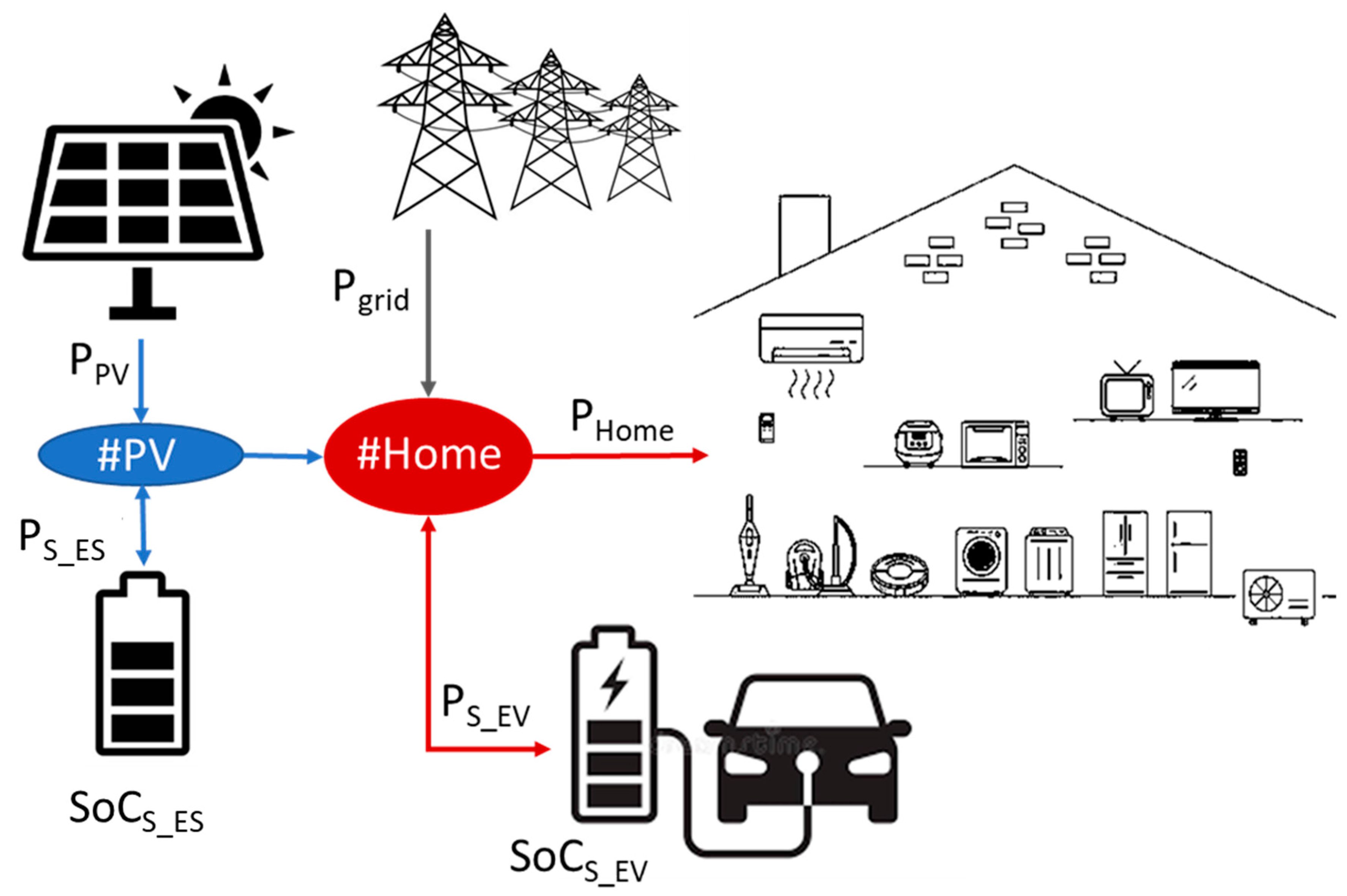 Energies 16 05689 g002