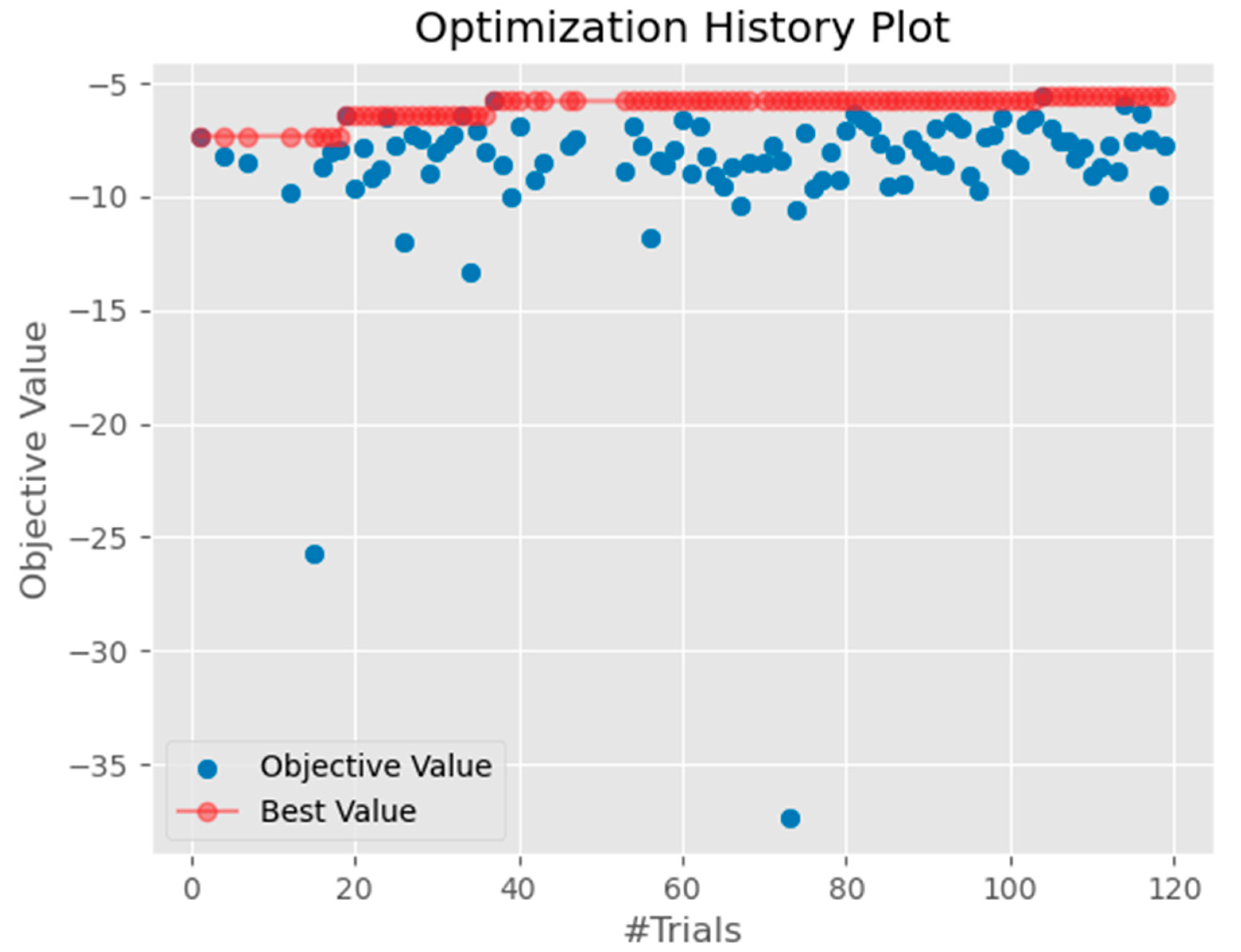 Energies 16 05689 g005