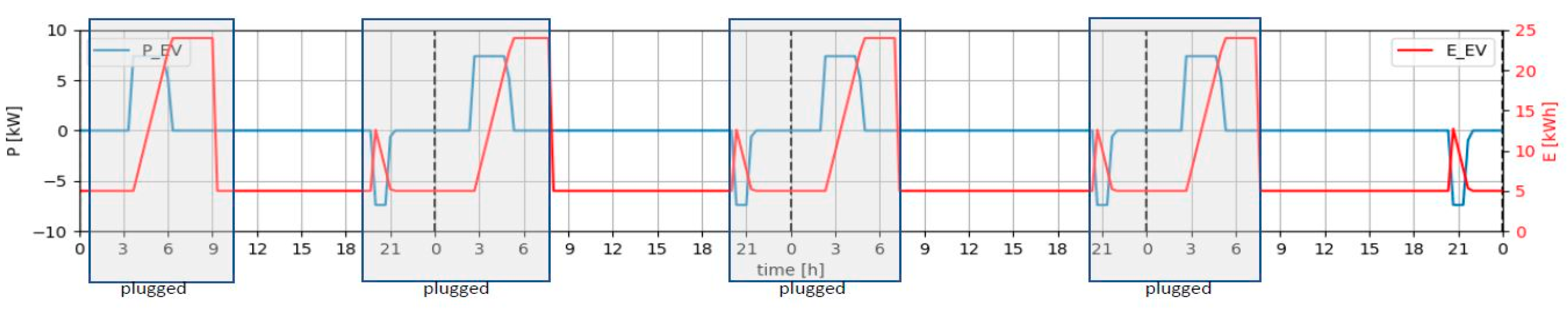 Energies 16 05689 g009
