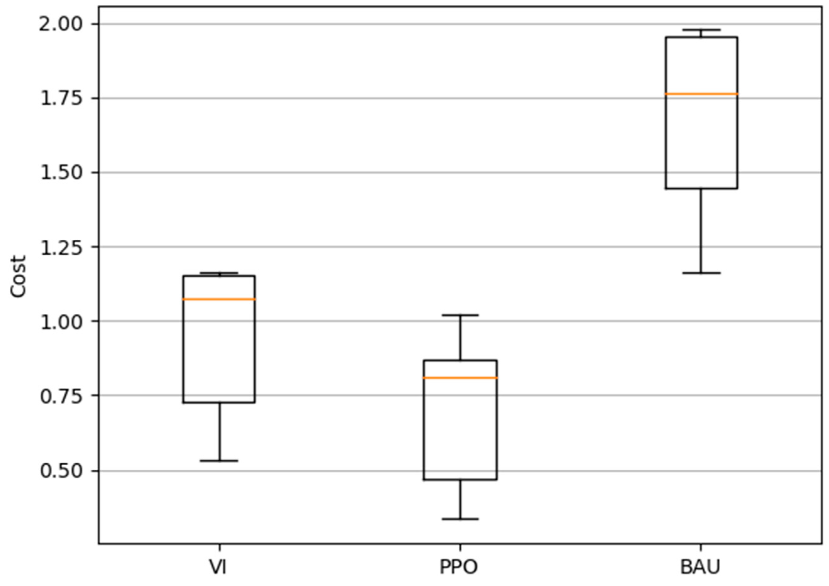 Energies 16 05689 g010