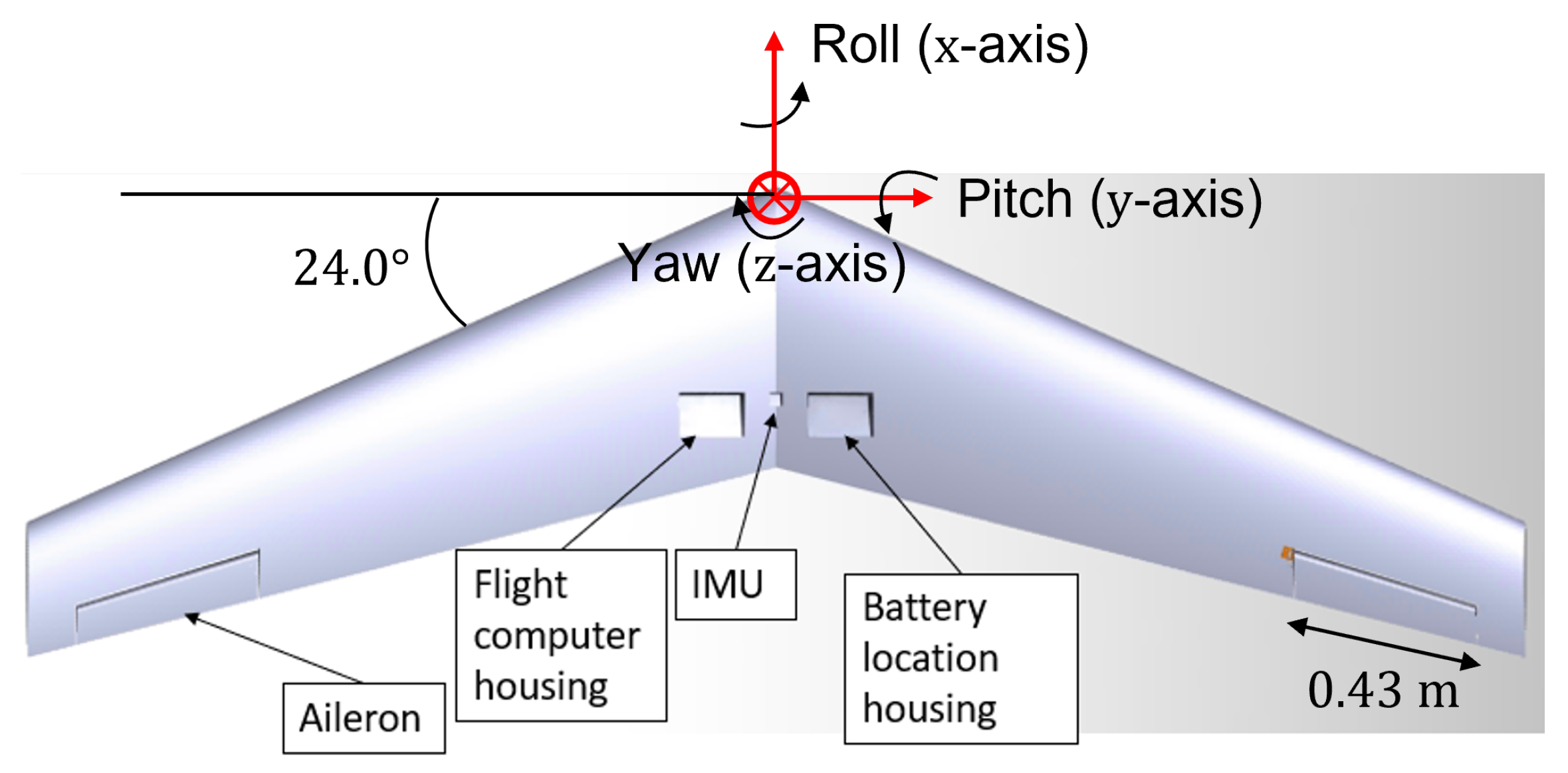 Energies 16 05691 g003 Energies 16 05691 g003